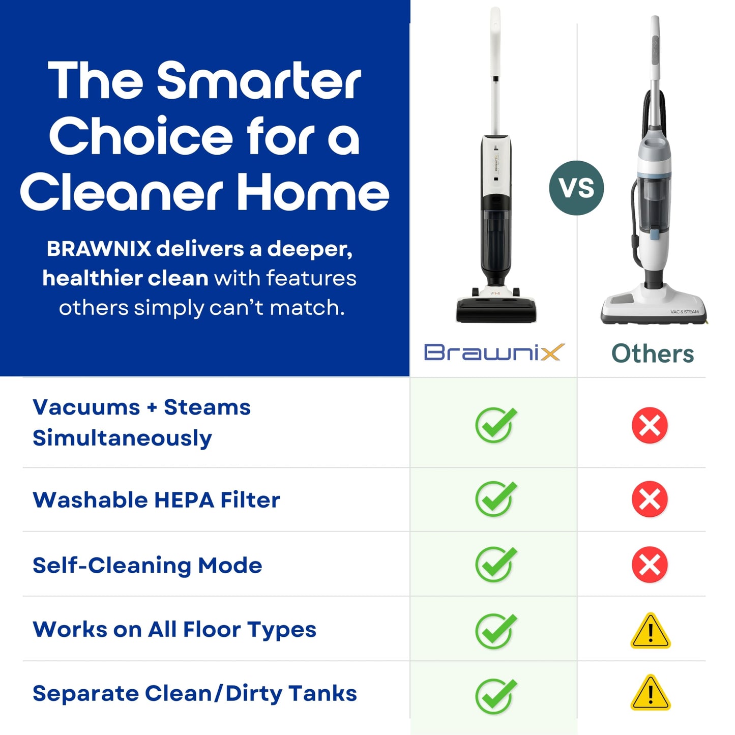 BRAWNIX Wet Dry Vacuum and Mop for Hard Floors | Digital Display | Great for Sticky Messes, Pet Hair, Picks Up Debris & Deep Scrubs | Self Cleaning | Vacuum Cleaner for Hard Floors and Area Rugs