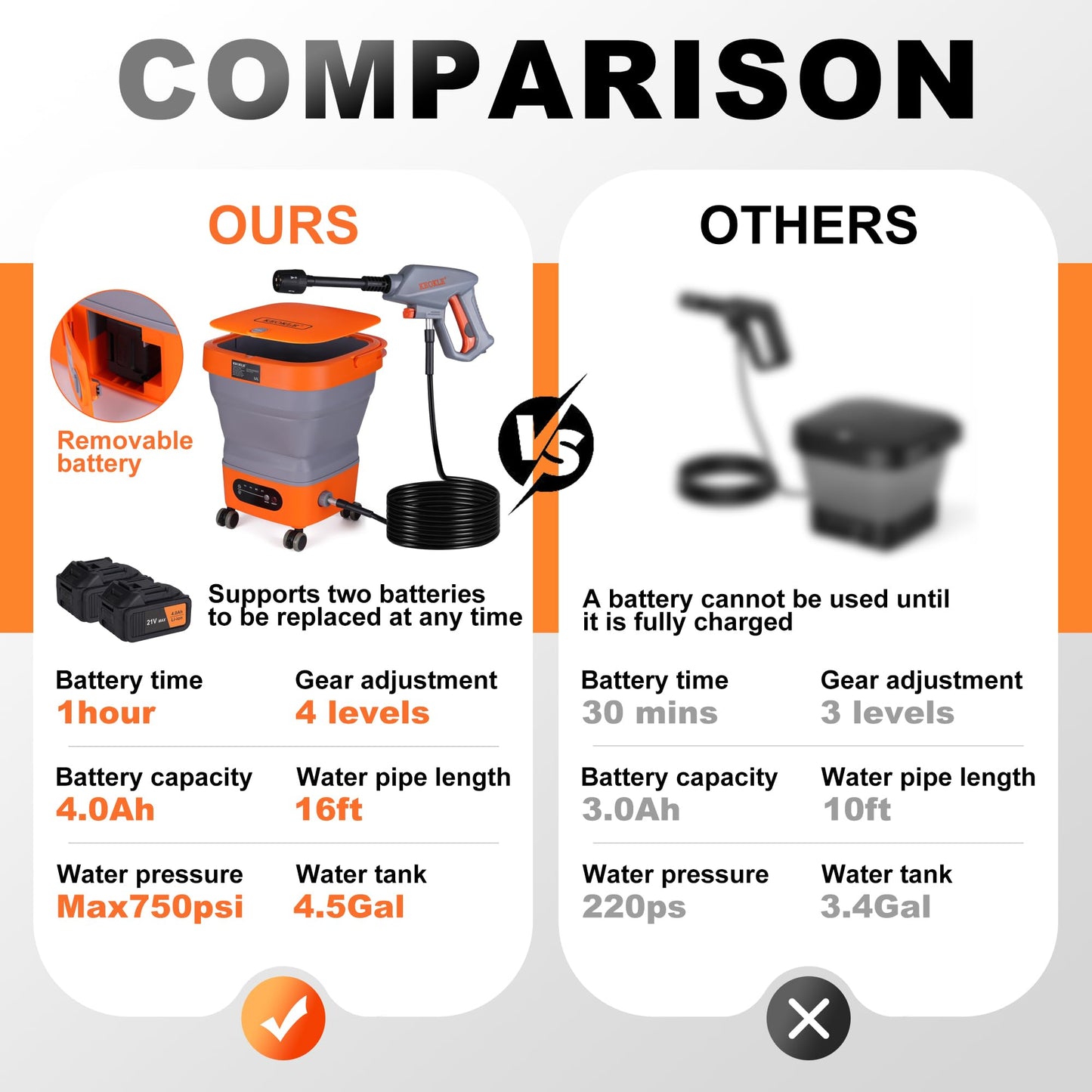 KEOKLE Portable Pressure Washer Cordless with Tank 4.5Gal,Electric Pressure Washer 4000mAh Battery Powered Max Pressure 750PSI,5-in-1 Nozzle, 15FT Hose for Flower Watering Car and Pet Cleaning