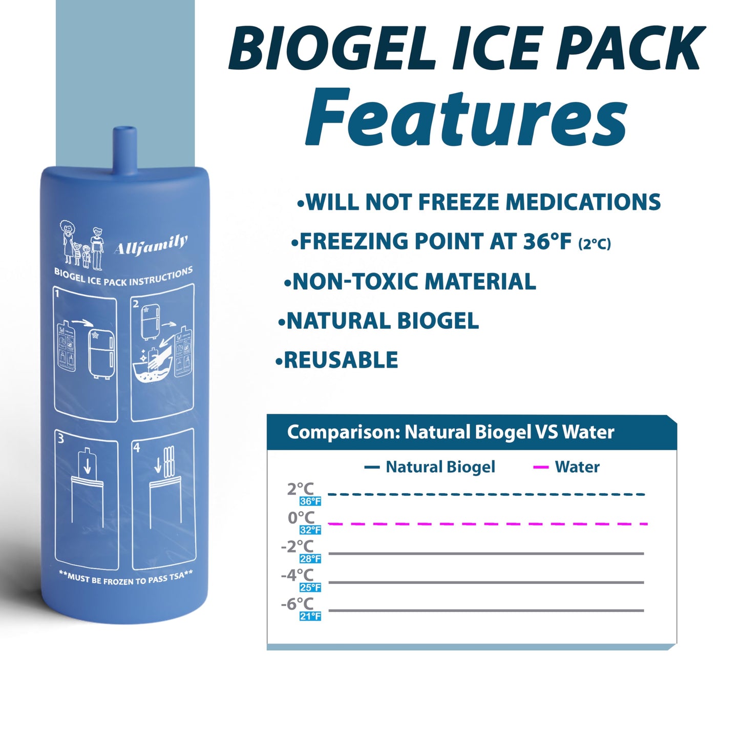 4ALLFAMILY Voyager Insulin Cooler with Auto Shut-Off – Insulin Cooler Travel Case TSA Approved for 30H – Blue USB Powered Medication Travel Case with Ice Pack for Temperature-Sensitive Meds