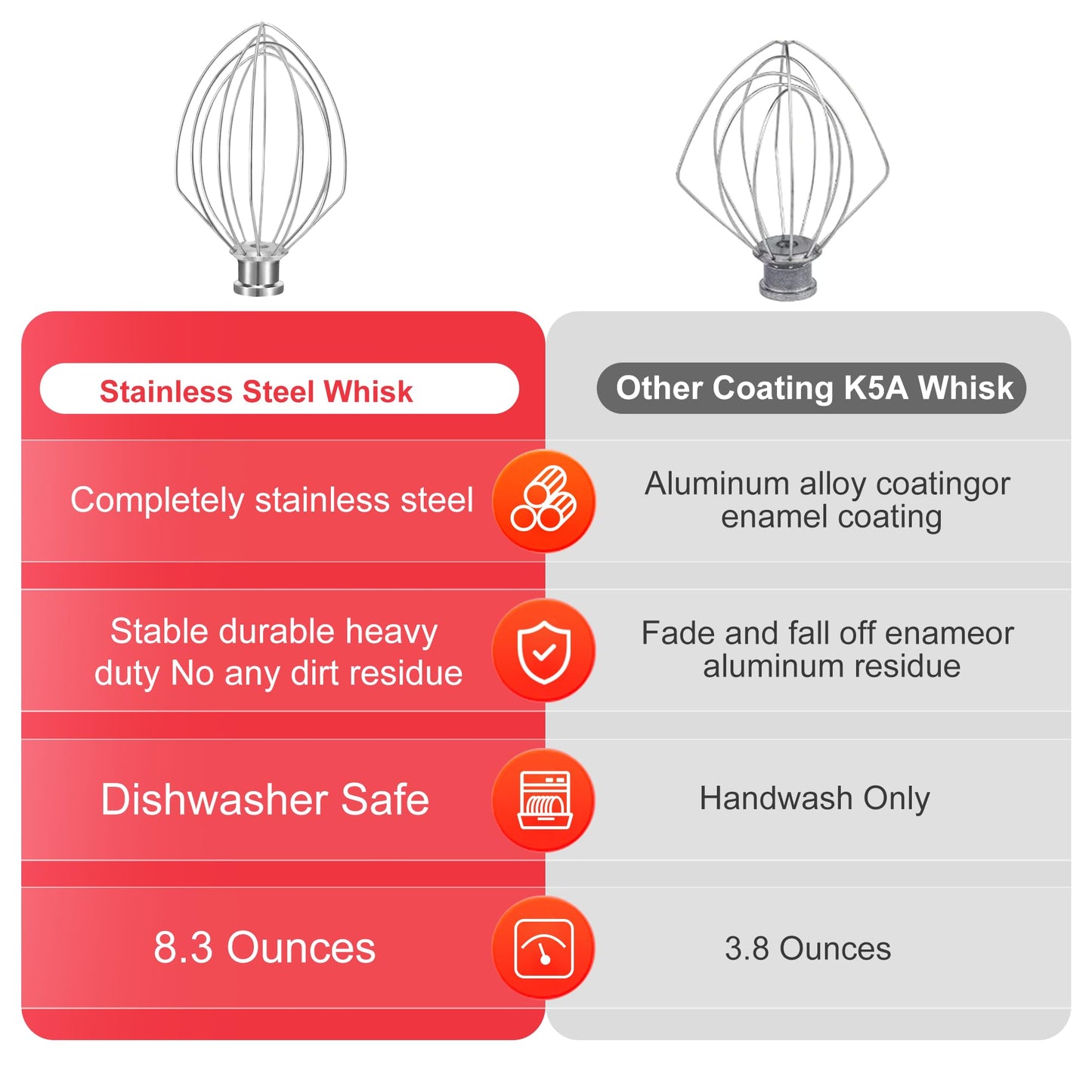 K5A Stainless Steel Whisk for KitchenAid 5Qt Bowl Lift Stand Mixer，6 Wire Whip Attachment for K4 K5 K5SS, KSM5, KG25, KP50, KSM6573, KSM6521, 18/8 Stainless Steel，Heavy Duty，Dishwasher Safe