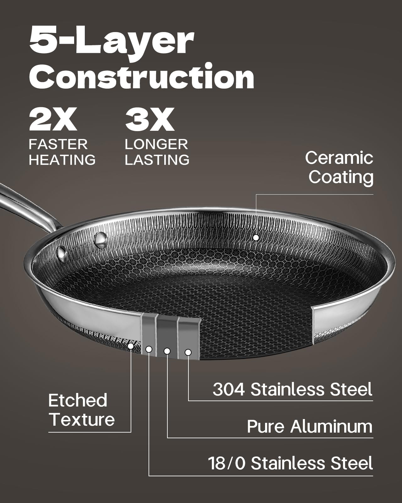 USELUCK 15 Piece Pots and Pans Set, Nonstick Tri-Ply Stainless Steel Cookware Set, Oven Safe, PFOA/PTFE Free, Dishwasher Safe, Compatible with All Cooktops