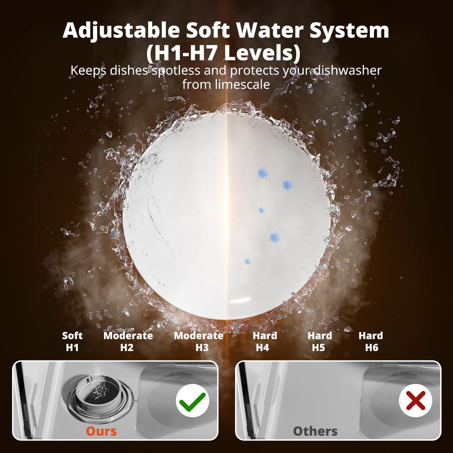 AIRMSEN Countertop Dishwasher - 8 Wash Programs and 3 Useful Function, Integrated Water Softener, Delayed Start, Child Lock, No Hookup Needed, Portable Mini Size for Home, Apartments & RVs