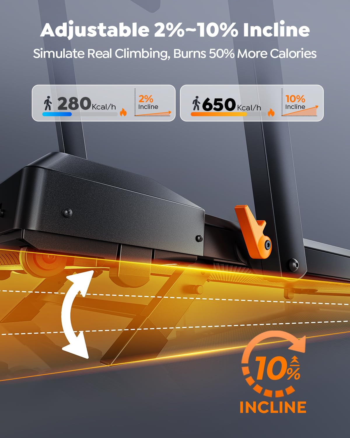 Acezoe Foldable Treadmill with 10% Incline, 2.5HP Walking Pad with Handle Bar, 300 lb Capacity Treadmills, Under Desk Treadmill with App & Bluetooth Speaker, 0.6-10MPH, LED, P10Pro Black Orange