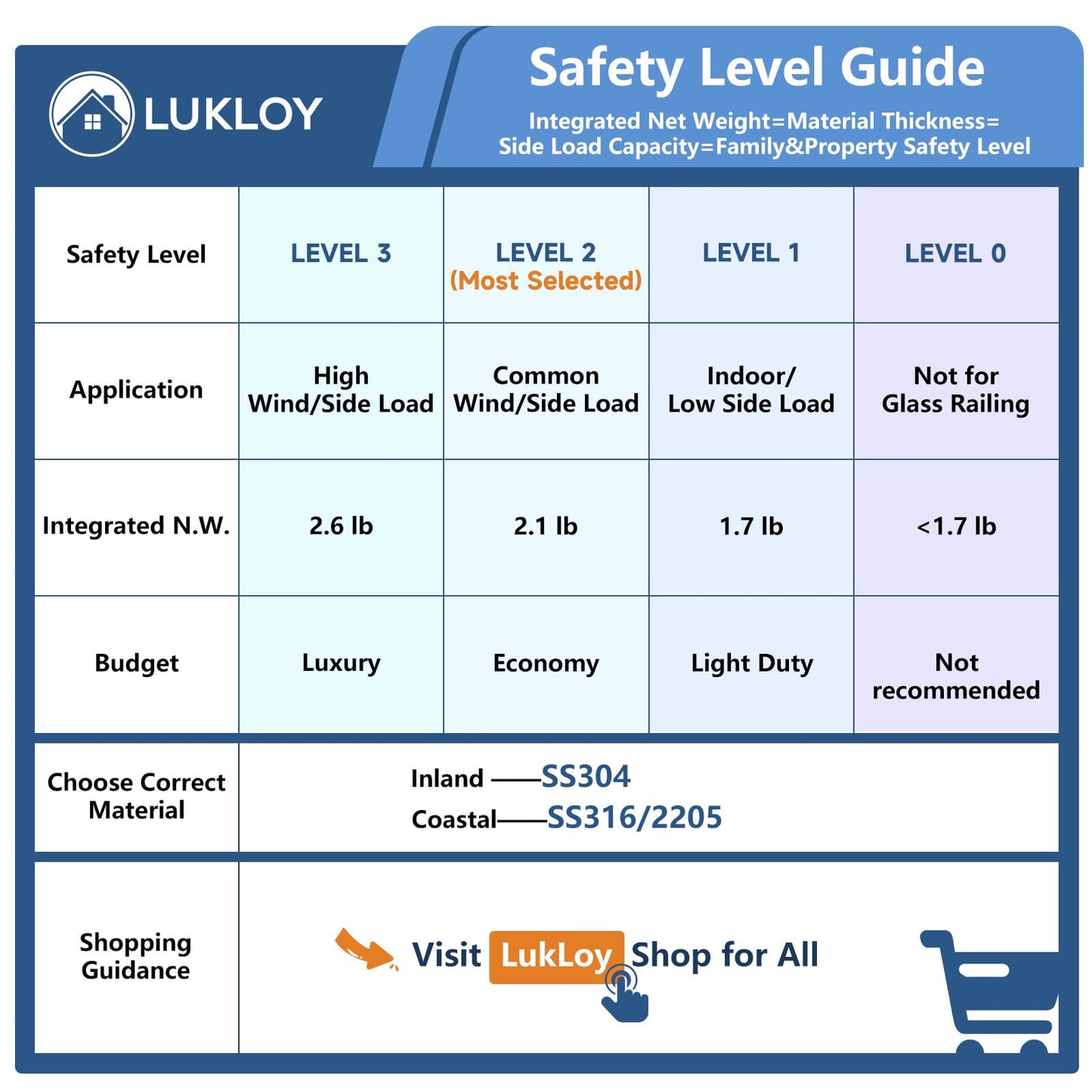 LukLoy 1 Pack 2.8lb Heavy Duty Glass Railing Spigot SS304 Clamp Brackets Glass Railing System for Balustrade Stairs Railing Pool Balcony (1 Pack, NW 2.8lb) - Level 3