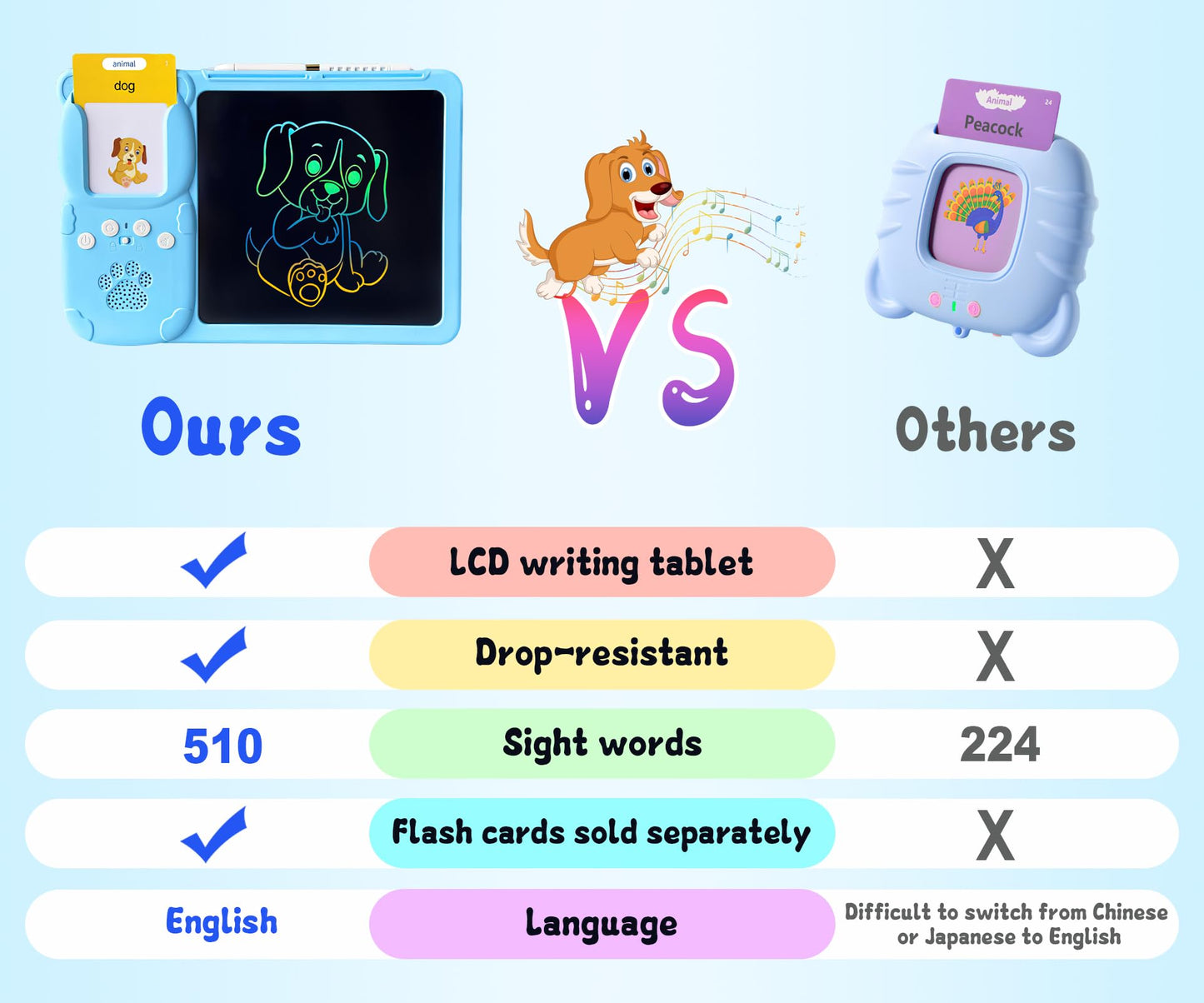Rylai Toddler Toys Talking Flash Cards, Kindergarten Learning Resources 510 Sight Words with Drawing Tablet for Speaking Doodling, Sensory Toys for Kids with Autism, Boys Girls 2 3 4 5 6, Blue
