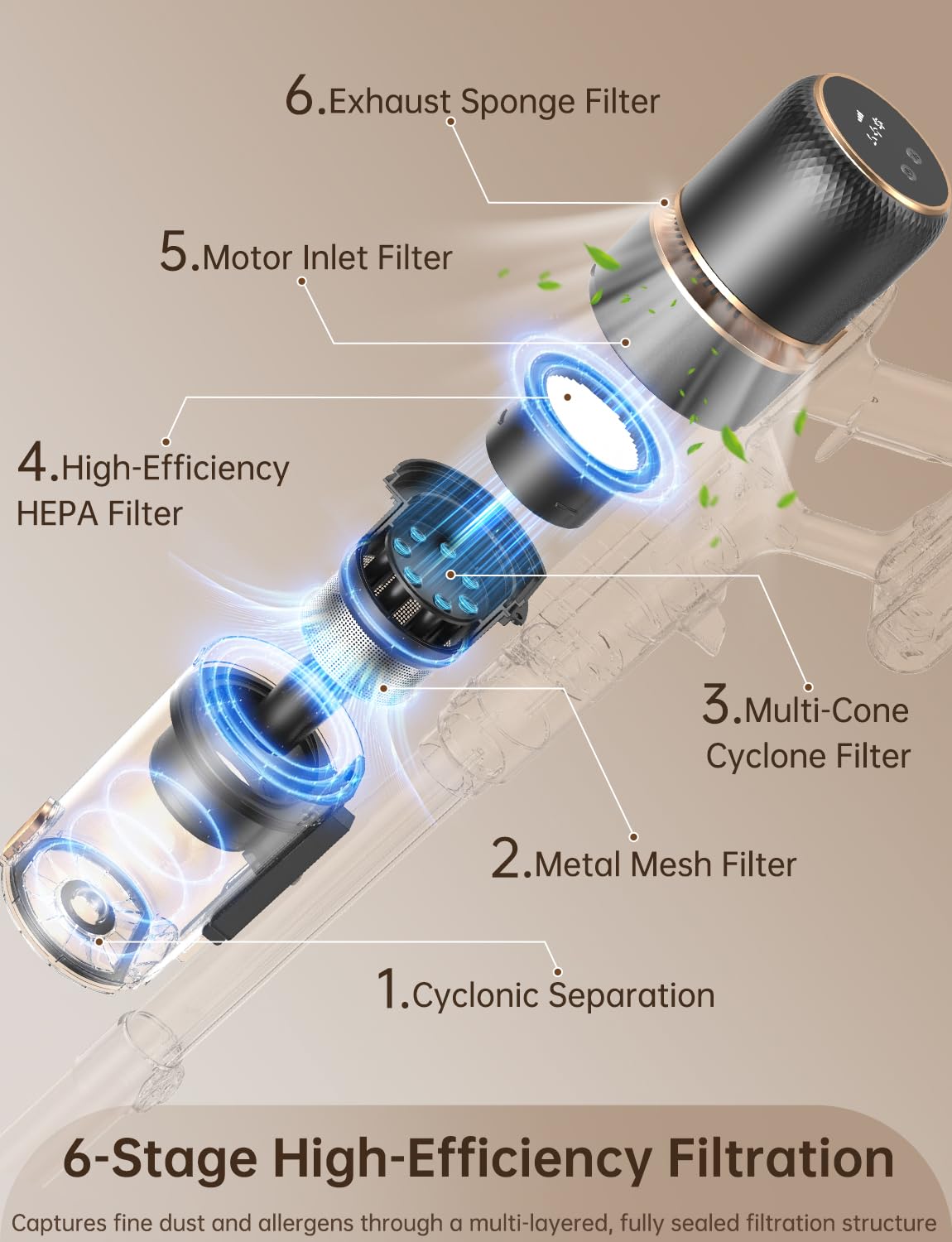 OXVAC Cordless Vacuum Cleaner 600W/58000Pa, 65-Minute Run Time Cordless Stick Vacuum with Self-Cleaning Filtration System, Freestanding, Tangle-Free, Suitable for Carpets/Floors/Pet Hair