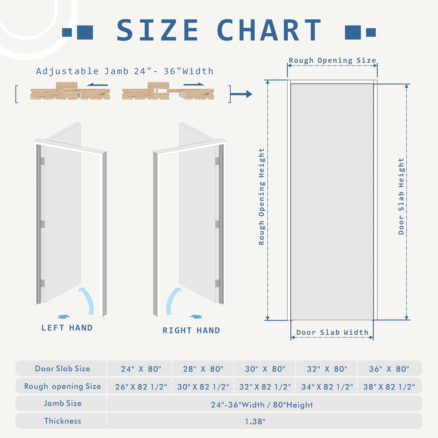 Lakenyon 36" x 80" Prehung Door, 5-Lite Frosted Glass Pantry Doors, Prehung Interior Door, Right-Handed, White MDF with Door Jamb & Hardware Kit