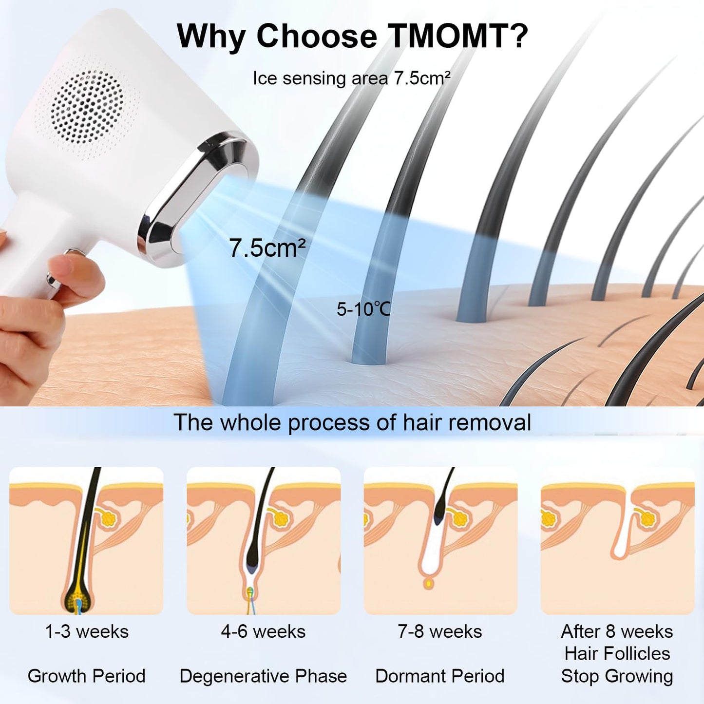 IPL Laser Hair Removal Device with Ice Cooling, 3-in-1 At-Home Hair Remover Device for Face Arms Legs Bikini Line, 999K Flashes for Women & Men