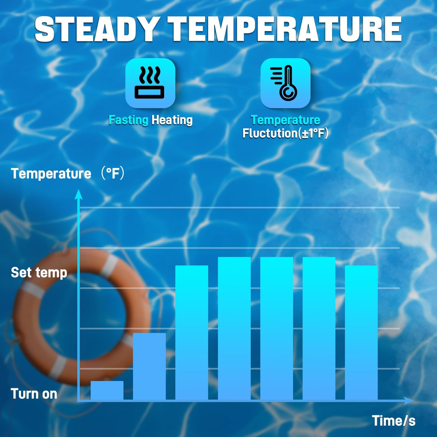 JURPLIX 5.5KW 220V 25A Electric Pool Heater for Swimming Pool, Hot Tub & Spa Heater with Digital Touch Screen Thermostat, Efficient Water Warmer, Above Inground Pool & Ground Pool
