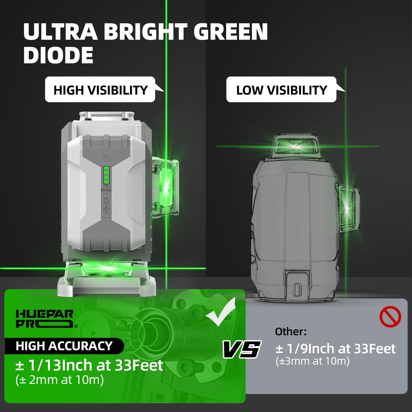 Huepar Pro Laser Level, 3x360° Self Leveling Green Tiling Level Laser Tool, 3D Cross Line Laser Level Tool, High Accuracy Floor Laser with 8000mAh Li-ion Battery, Remote Control & Hard Carry Case