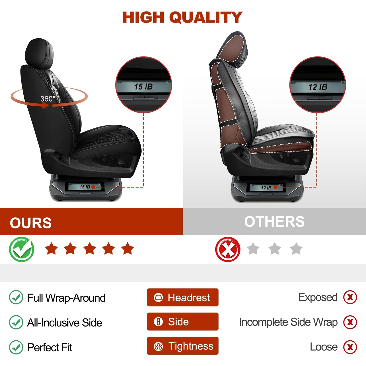 TTX LIGHTING Seat Covers Fit for Subaru Outback 2007-2026 Seat Covers Full Set Car Seat Covers Faux Leather Breathable Waterproof Car Seat Protector (5 Seats, Black)