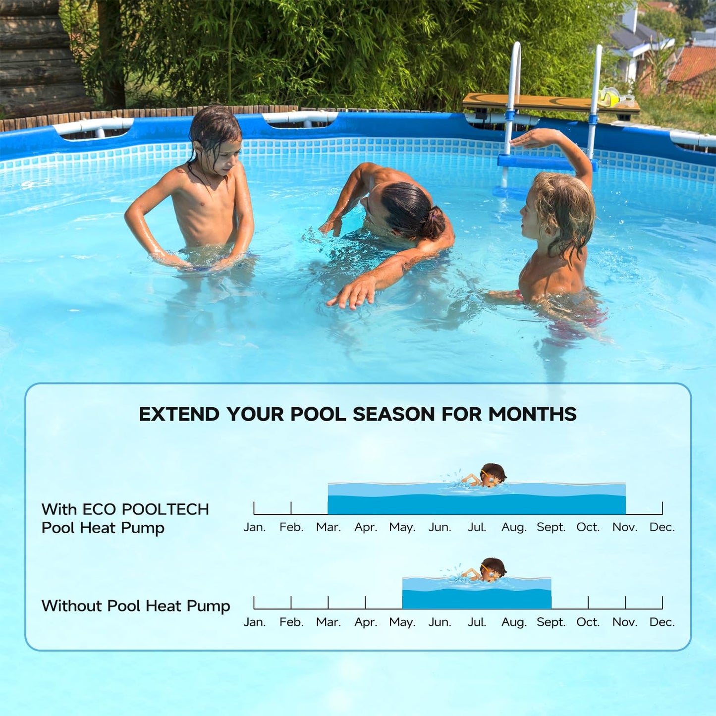 ECOPOOLTECH 20000BTU Electric Swimming Pool Heat Pump, Plug-in Pool Heater for Above Ground and Inground Pools, Smart Control No Timer Need, Heating and Cooling Pool Warmer, 120V