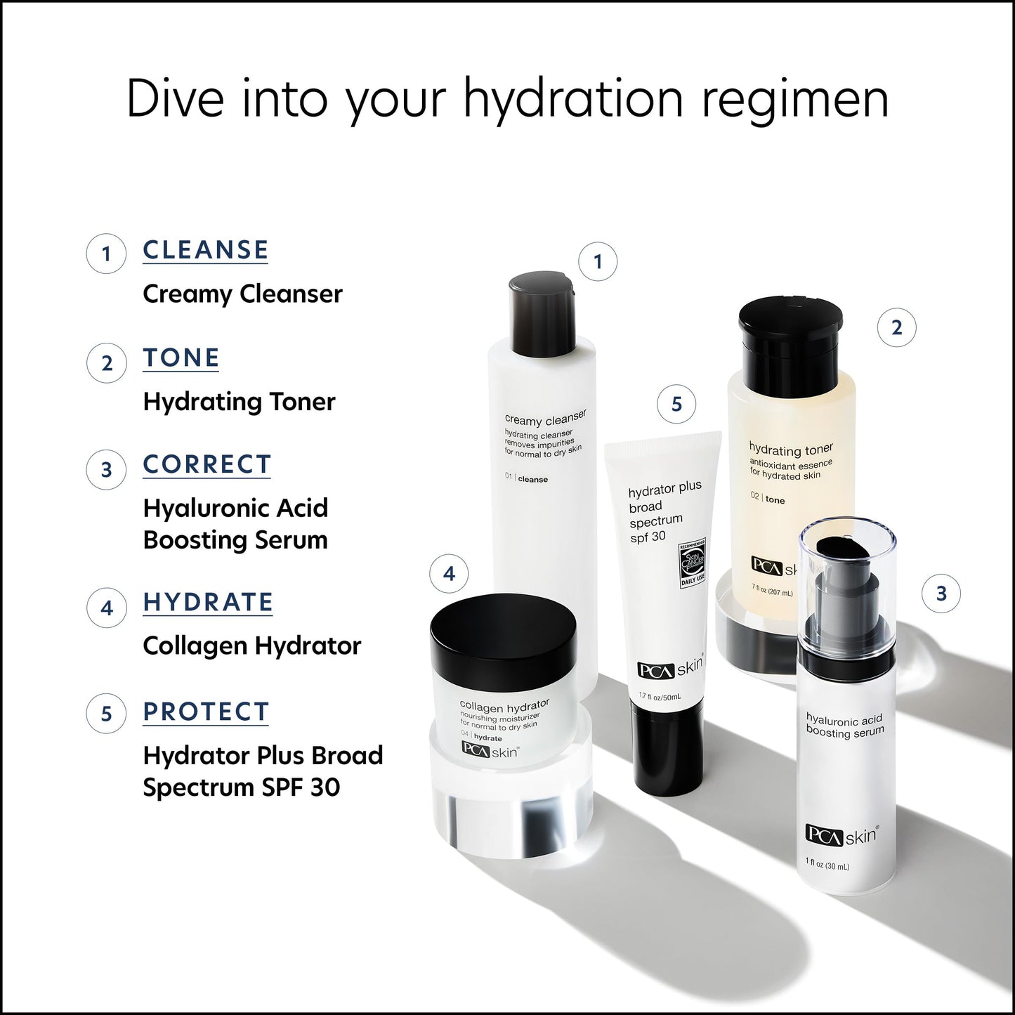PCA SKIN Hyaluronic Acid Boosting Face Serum - Anti Aging Hydrating Facial Corrector with Niacinamide for Smoothing Wrinkles & Fine Lines (3 fl oz)