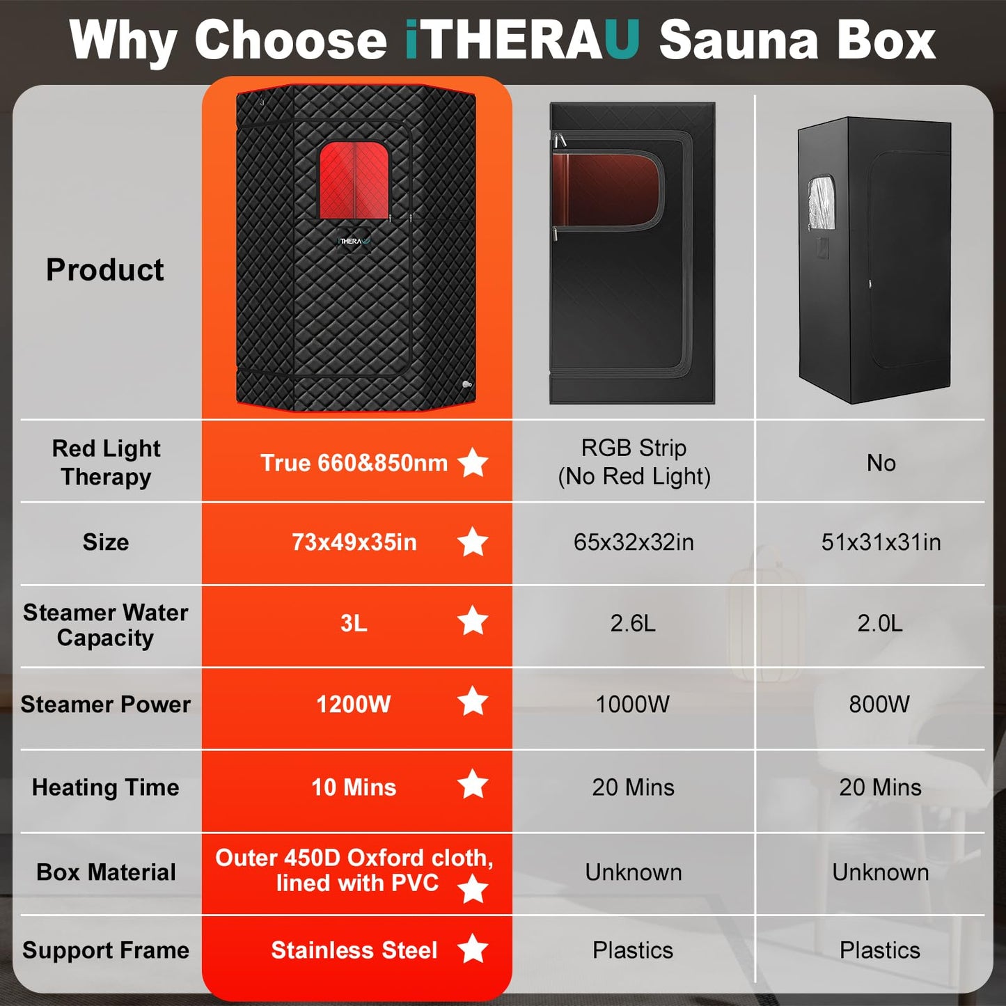 XL Infrared Sauna Box with True 660 & 850nm Red Light Therapy Lamp, Portable Red Light Sauna for Home, Full Body Steam Tent with 3L 1200w Steamer, 15 Levels Heat, Chair, Remote