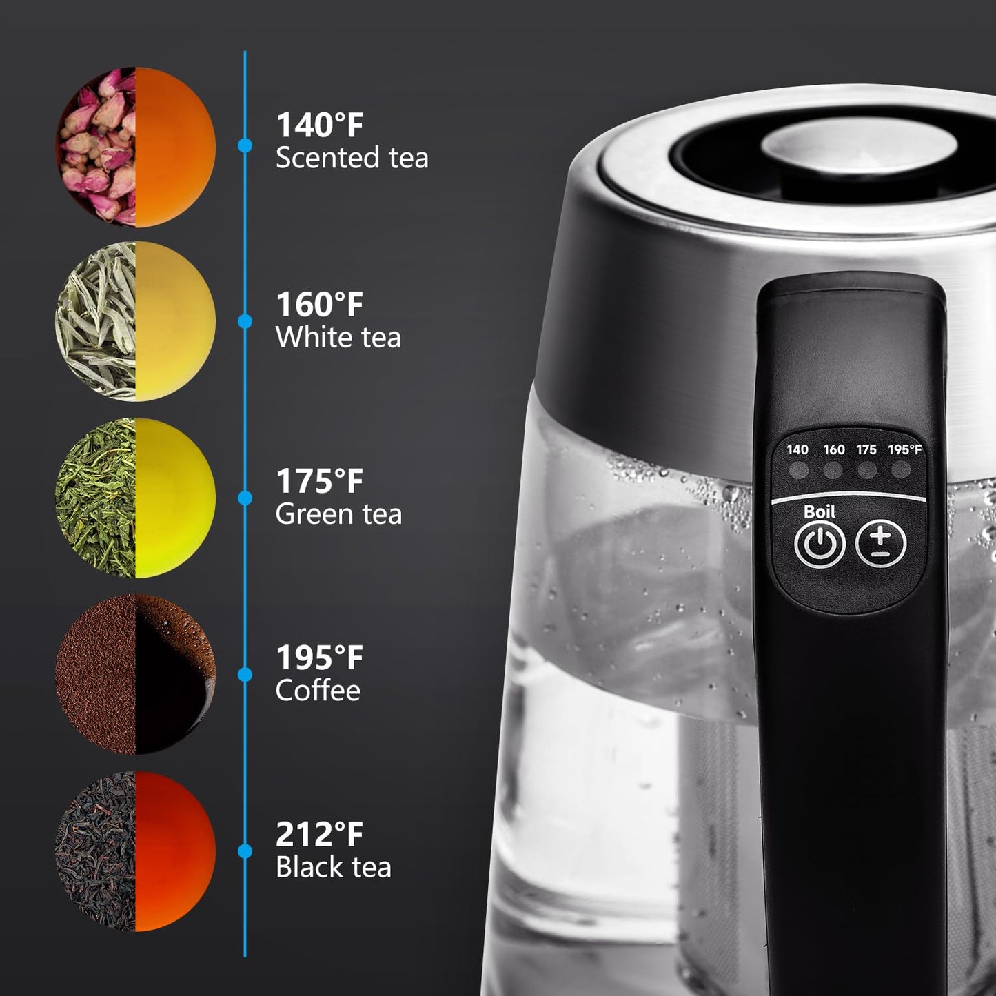 Aigostar Electric Kettle, Tea Kettle with Temperature Control and Tea Infuser, 1500W Hot Water Kettle with Variable Temperature, Keep Warm Function, LED Indicator Light Change, Auto Shut-Off, 1.7L