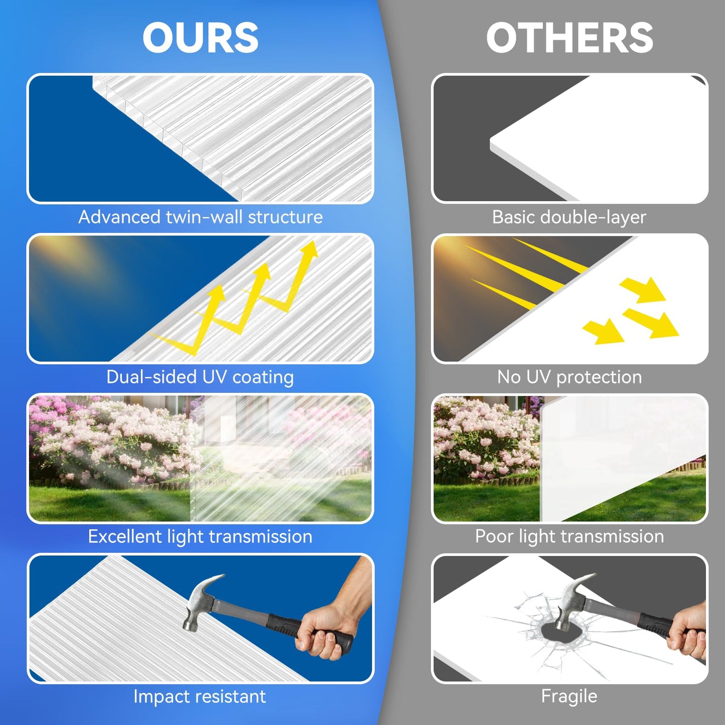 9 Pack Polycarbonate Greenhouse Panels, 6' x 4' x 0.16" Twin-Wall Polycarbonate Sheets Include 4 H Connectors and 25 W-Clips, Waterproof UV Protected Impact Resistance Clear Roofing Sheets for Garden