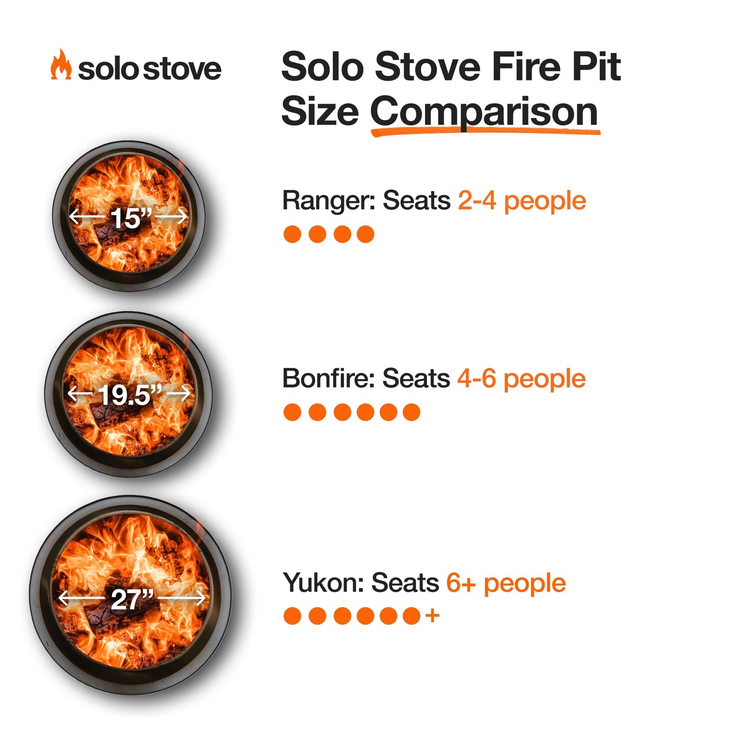 Solo Stove Bonfire Amazon Exclusive | Smokeless Fire Pit Bundle with Stand, Lid, Shelter & Ash Pan | Ideal for 4–6 People | Stainless Steel Wood Burning Camping Pit – 19.5" Wide, 34lbs
