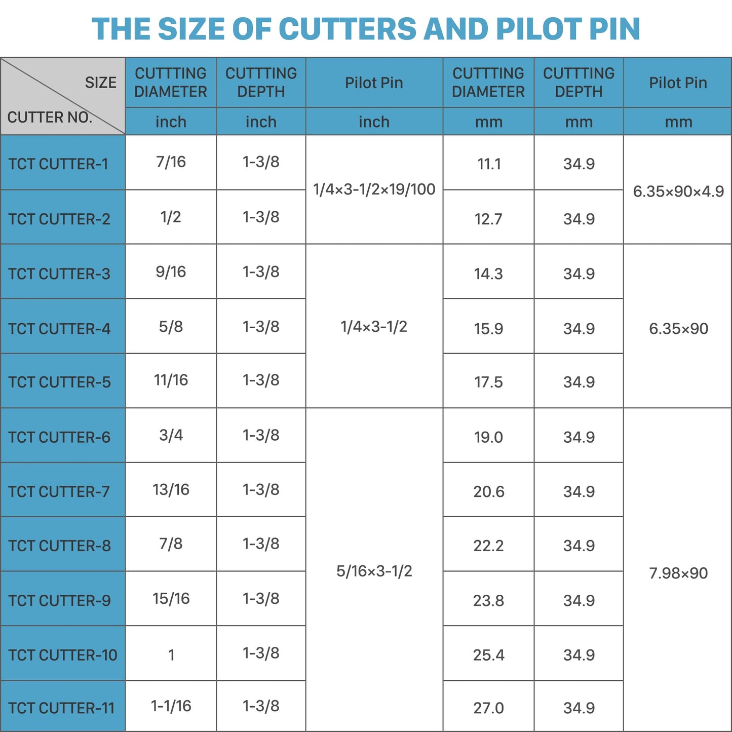 KEENTECH 14-PC Carbide-Tipped Annular Cutter Set, 7/16" to 1-1/16" Cutting Diameter, 1-3/8" Cutting Depth, 1/4" Weldon Shank Mag Drill Bits Kit, 3pcs Pilot Pins& 1pc Hex Wrench Included