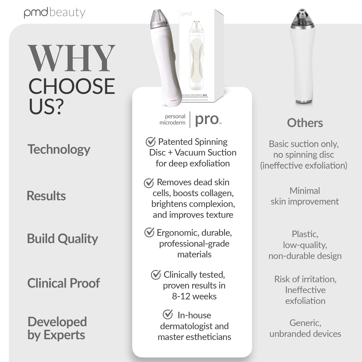 PMD Personal Microderm Pro - At-Home Microdermabrasion Machine with Kit for Face & Body - Exfoliating Crystals and Vacuum Suction for Fresh and Radiant Skin - High & Low Speed Options