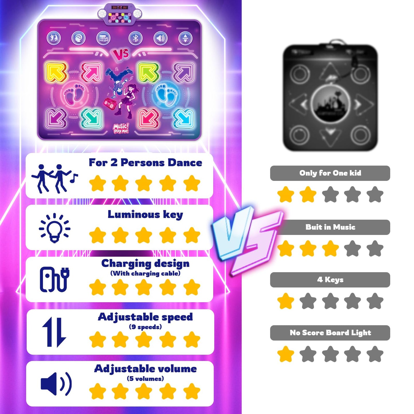 Amy & Benton Upgraded 2-Player Dance Mat for Toddlers 3-5, Dance Mat Toys for 4-8 Year Old Kids, Light Up Play Mat 8-Button with Bluetooth, Electronic Music Games Birthday Gifts for Girls Boys