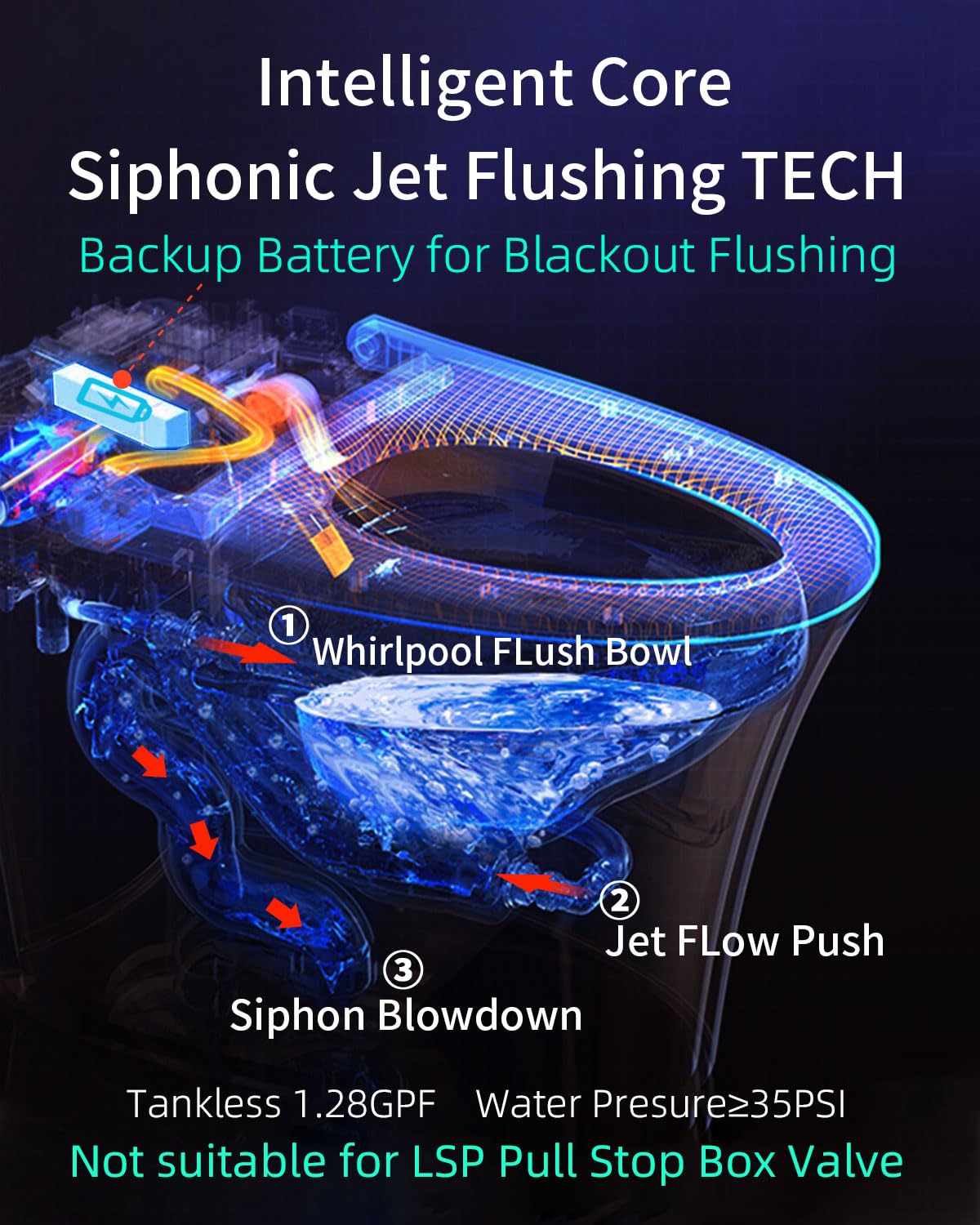 EPLO DP7 Smart Toilet with Bidet Built in,Auto Open/Close,Heated Seat,Automatic Flush Bidet Toilet,Night Light,Elongated Japanese Toilets for Bathroom
