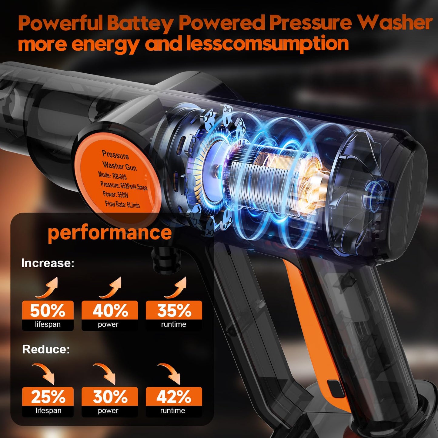 6000mAh Portable Cordless Pressure Washer, Electric Pressure Washer Battery Powered, Handheld Car Washer with 6-in-1 Nozzle,17FT Drain Hose, Power Cleaner for Patio Floor Fence Deck Indoor