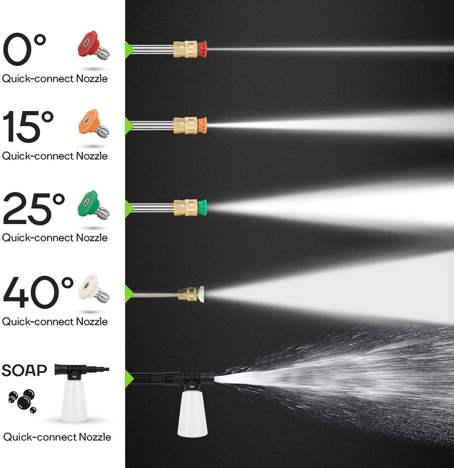 Electric Pressure Washer 5000 PSI 2.8 GPM High Power Washer with 4 Pressure Nozzle and Foam Cannon, powerwashers for Home, Car Washing, Fence Cleaning, Patio, Green