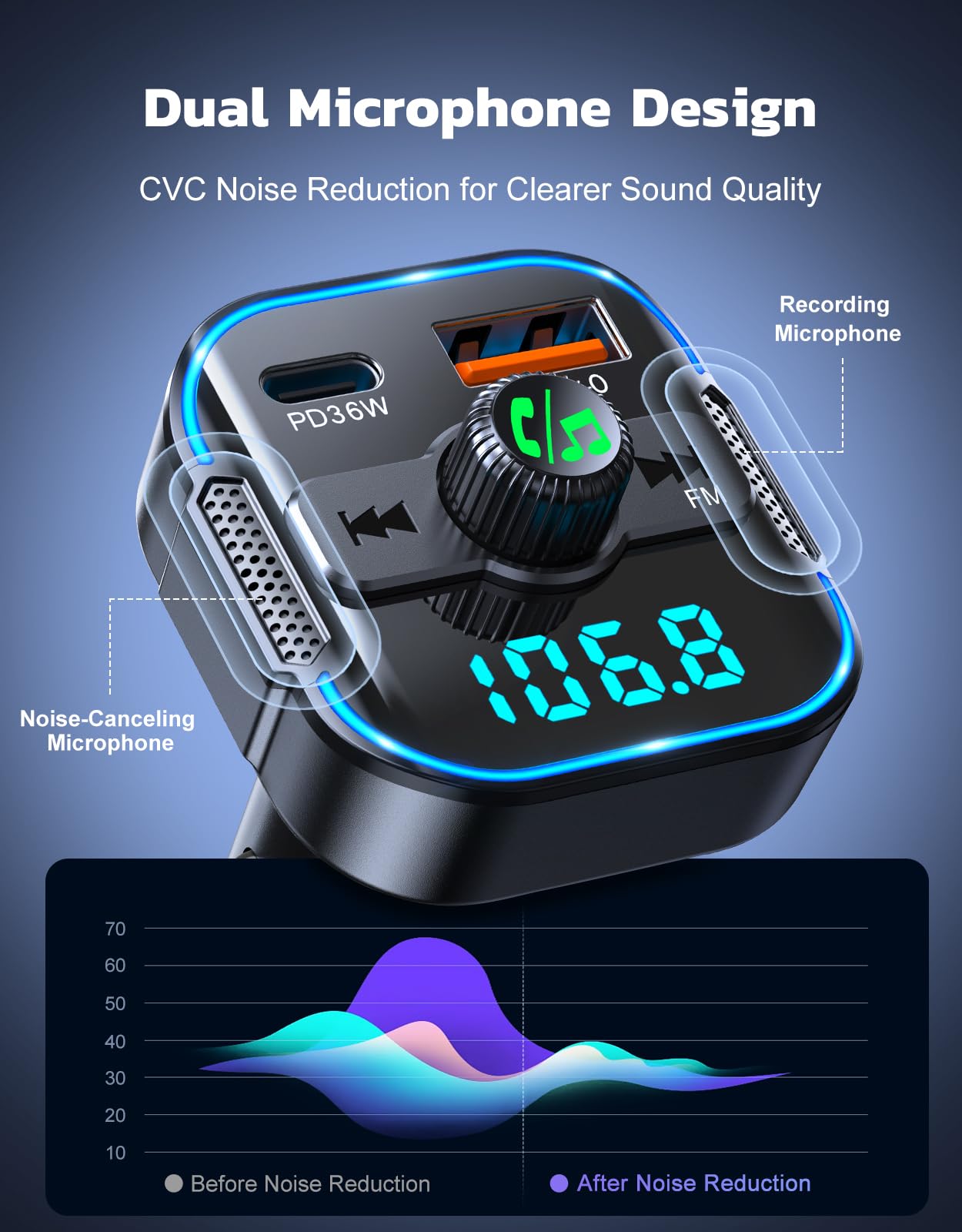 RIWUSI Bluetooth 5.3 Car Adapter【PD 36W+QC3.0 18W】, 2-in-1 FM Bluetooth Transmitter 【Dual Stronger Mics】& Fast Car Charger, Wireless FM Radio Adapter Hands-Free Calling, Siri Assistant, Black