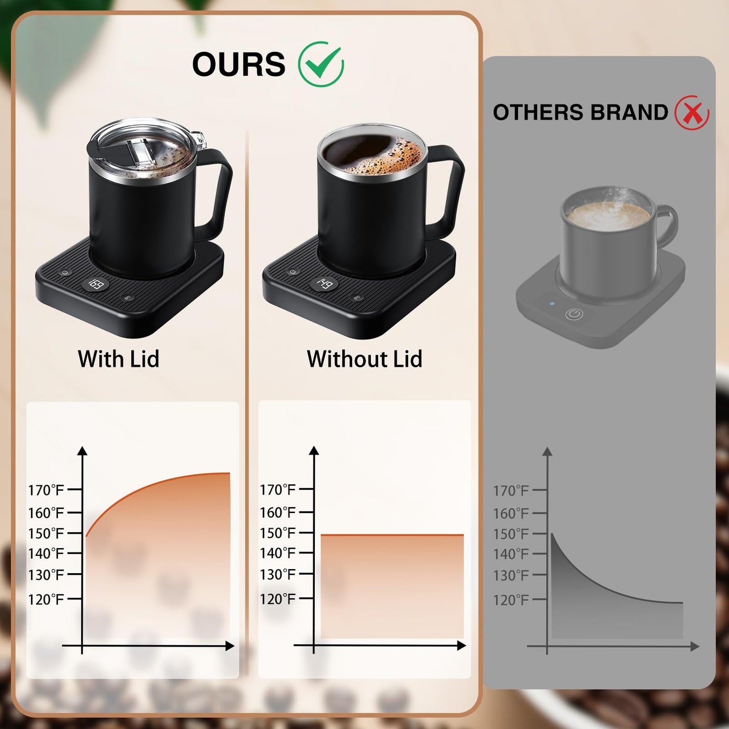 Waipfaru Coffee Warmer & Mug Set for Desk, Heated Cup With Auto Shut Off, Electric Self Heating & 3 Temperature Control Smart Mug for Office, Home and Travel, Black