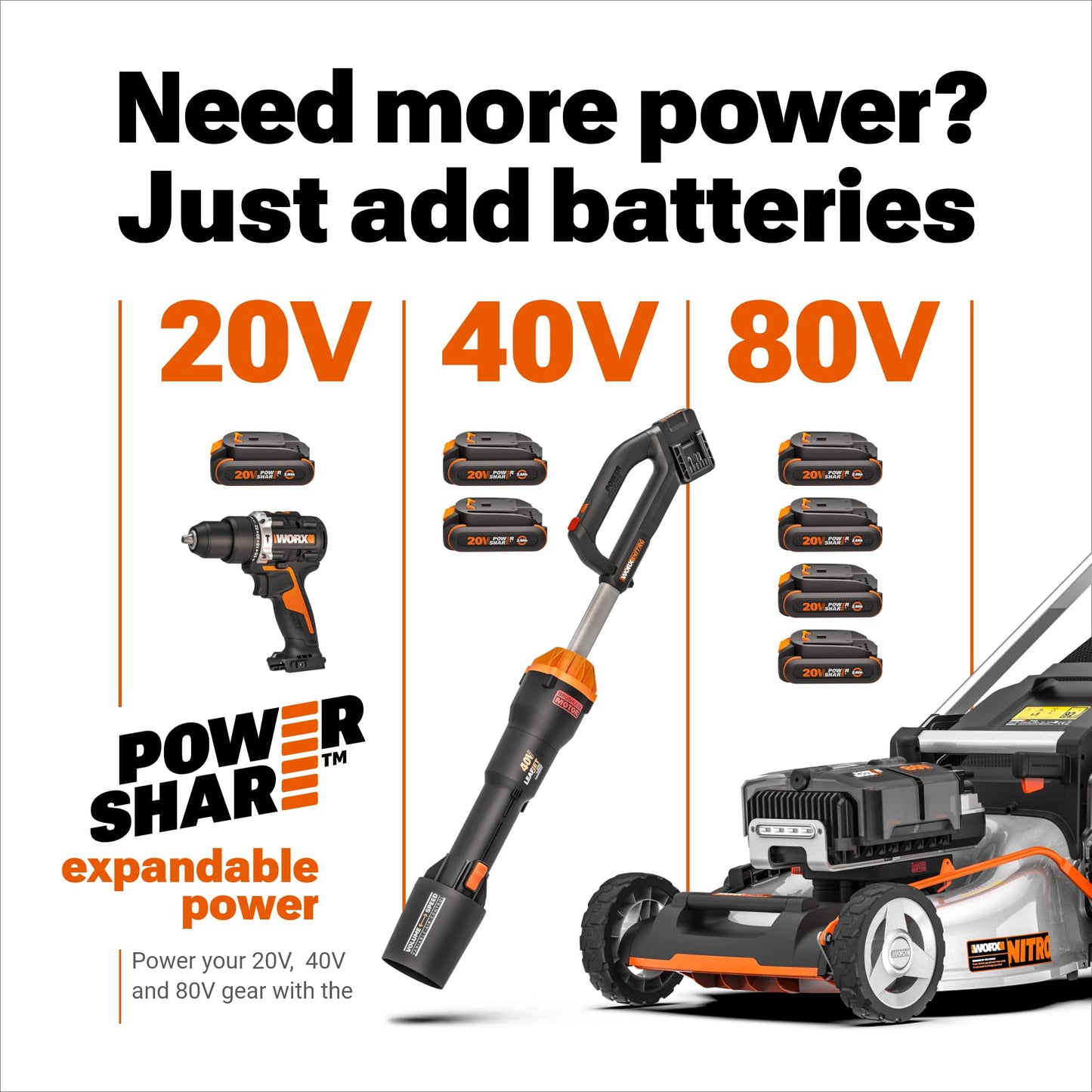 WORX 40V PowerShare Hydroshot, 800 PSI Brushless Portable Power Cleaner, 5-in-1 Nozzle Power Washer, Pressure Washer- WG647