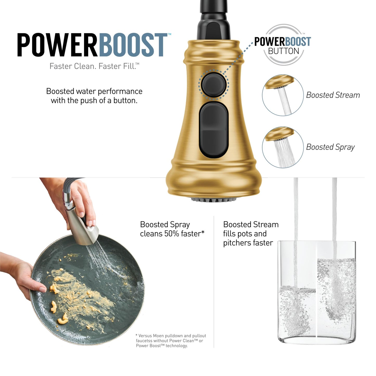 Moen Weymouth Brushed Gold Traditional Shepherd's Hook Pulldown Kitchen Faucet Featuring Pull Down Spray Head with Power Boost, S73004BG