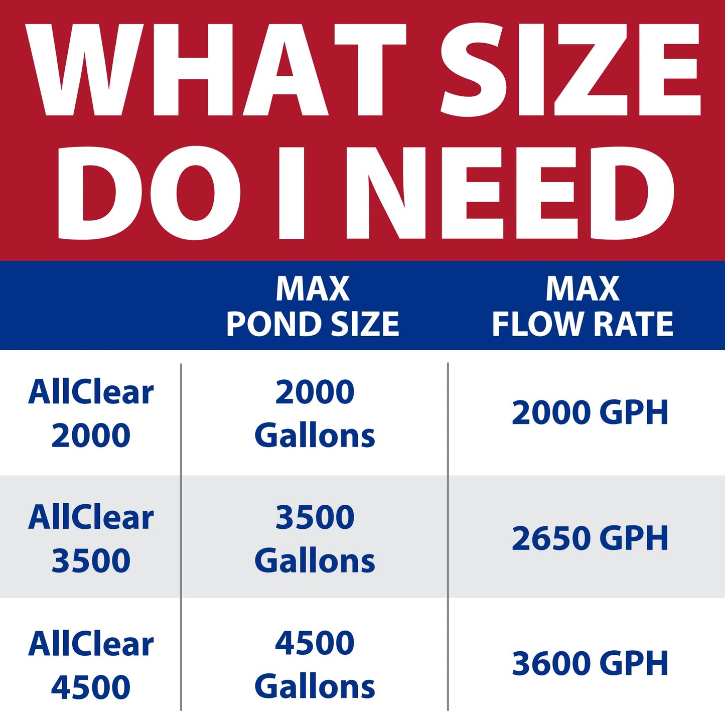 The Pond Guy AllClear G2 Bio Pressure Filter & Ultraviolet Light Clarifier with Backflush System, Pressurized External UVC Biological & Mechanical Filtration, Koi Fish Water Garden, All Clear 3500
