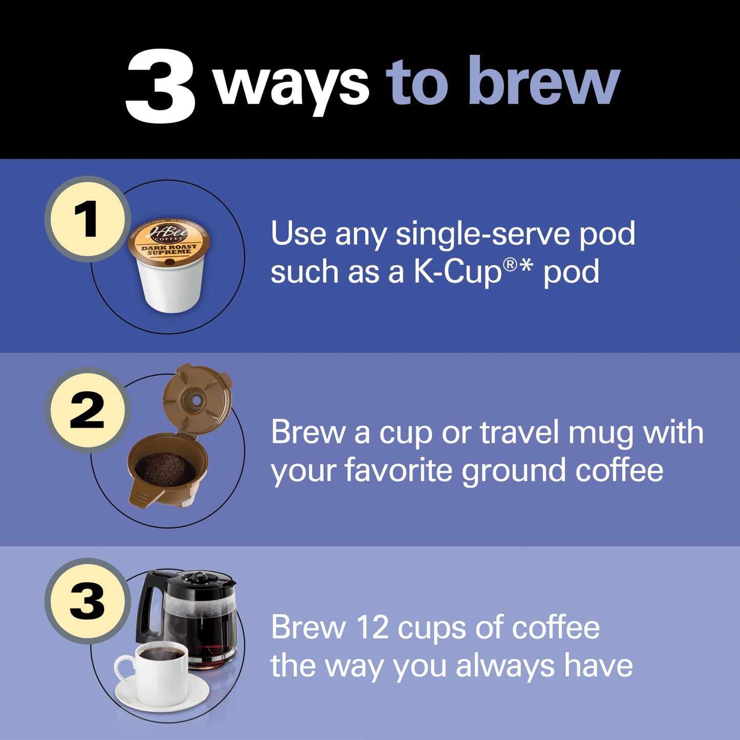 Hamilton Beach FlexBrew Trio 2-Way Coffee Maker, Compatible with K-Cup Pods or Grounds, Combo, Single Serve & Full 12c Pot, Black