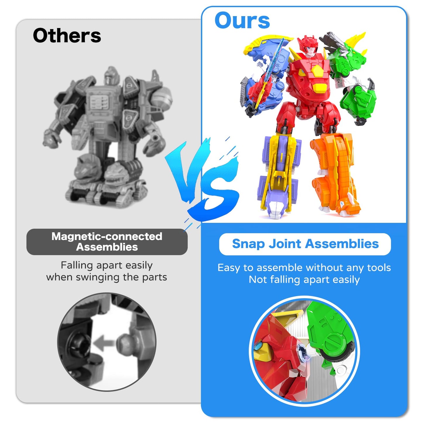 RISUNTOY 5-in-1 Transforming Dinosaur Robot Toys, STEM Building Kit with Triceratops Action Figures, Safe Set for Kids Boys Girls Age 3+ Boys & Girls, Birthday for Toddlers