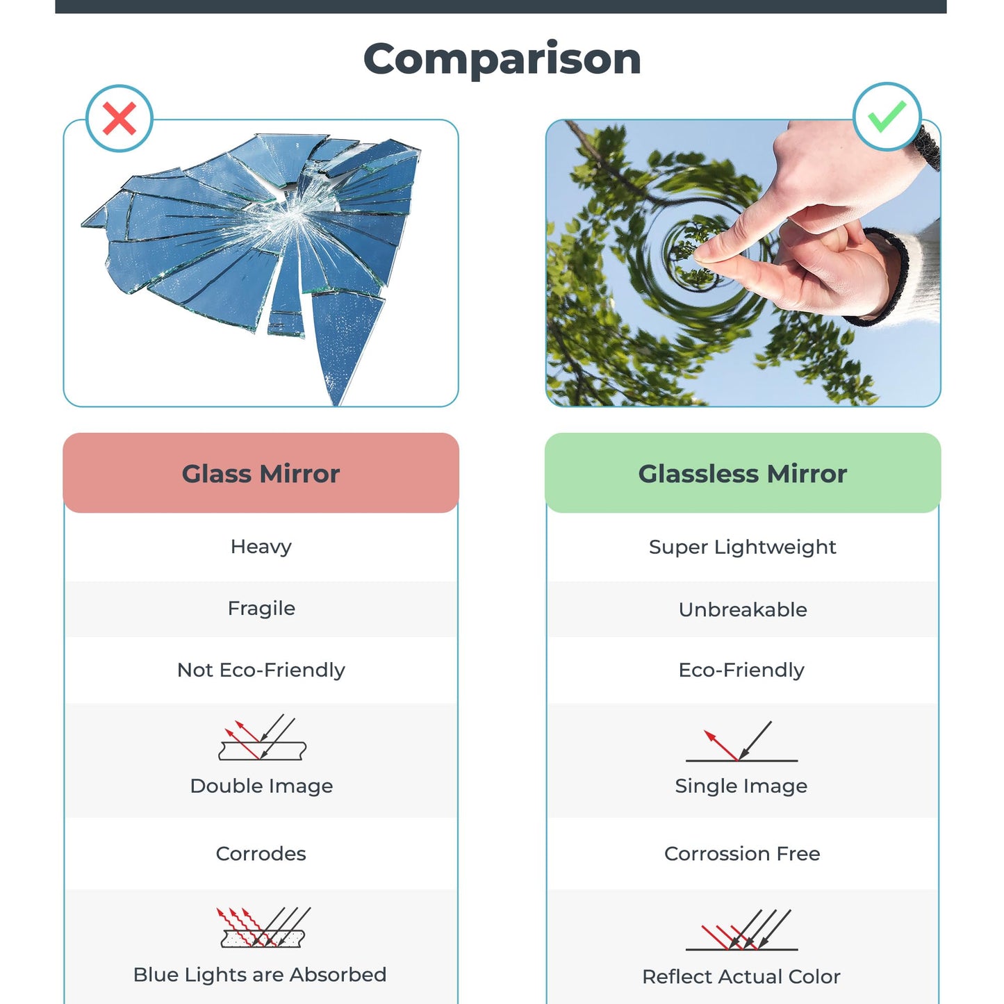 Glassless Large Gym Mirror Shatterproof Unbreakable Wall Mirror for Gym, Dance Studio, Home Workout Room – 0.04mm Nano Film – Chrome 26" x 60" by Fab Glass and Mirror