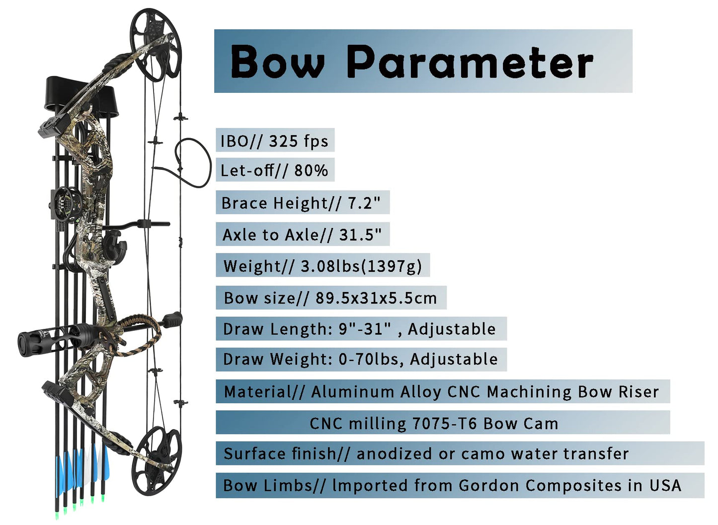 surwolf Compound Bow Kit, Hunting & Targeting, Limb Made in USA, Draw Weight 0-70 lbs Adjustable, Draw Length 9”-31",up to IBO 325FPS Speed, Package with Archery Hunting Accessories (Camo)