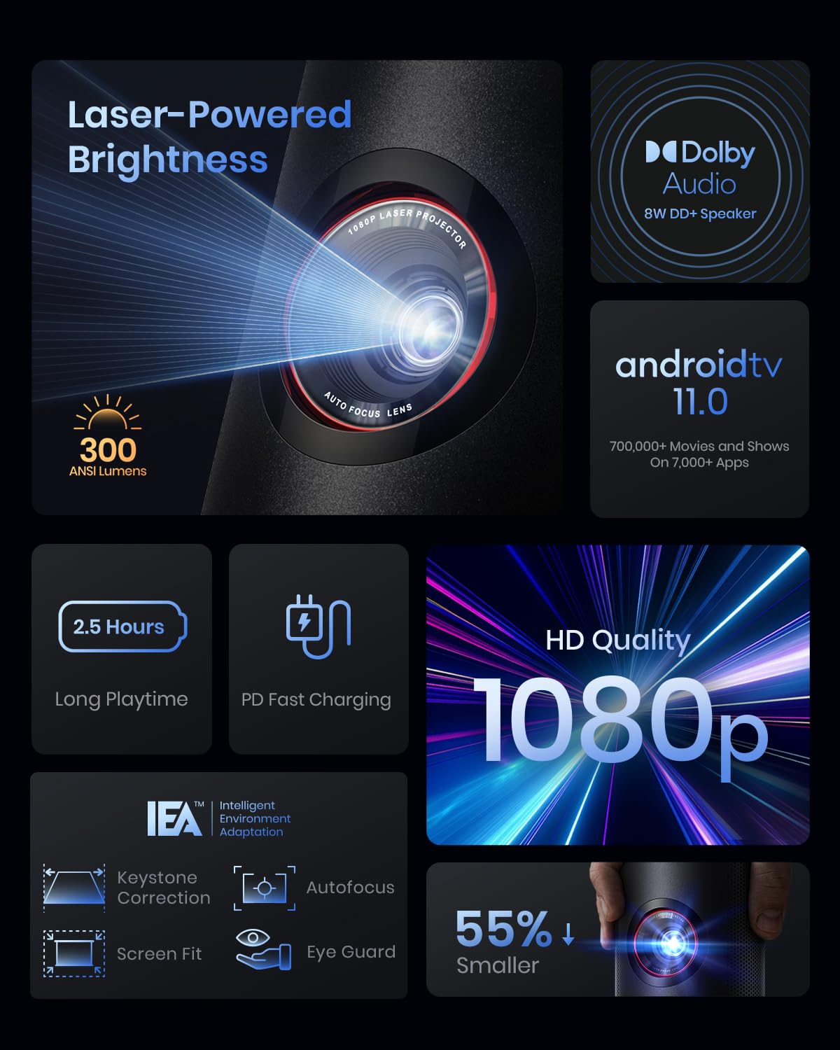 NEBULA Capsule 3 Laser, Outdoor Portable Mini Wi-Fi Smart TV Projector, Upgraded with Google TV, Official Netflix, Dolby Digital, 120 inches Screen and 2.5H Built-In Battery