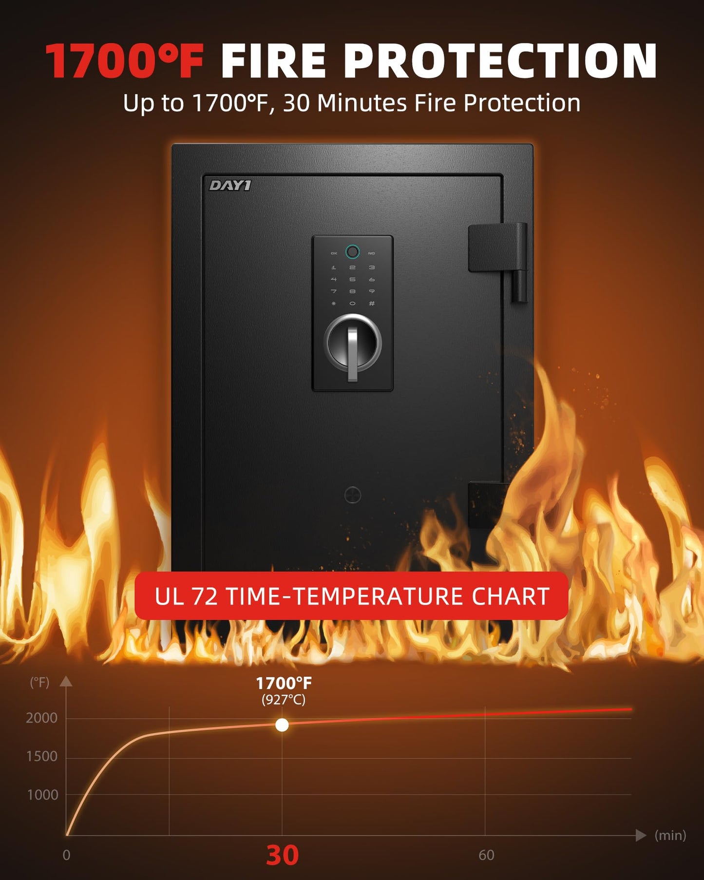 DAYI Fireproof Safe, 3.0 Cubic Feet Biometric Fingerprint Fire Proof Safes Box for Home Documents Money, Digital Touchpad Security Safe Dual Alarm System - DY-60FP