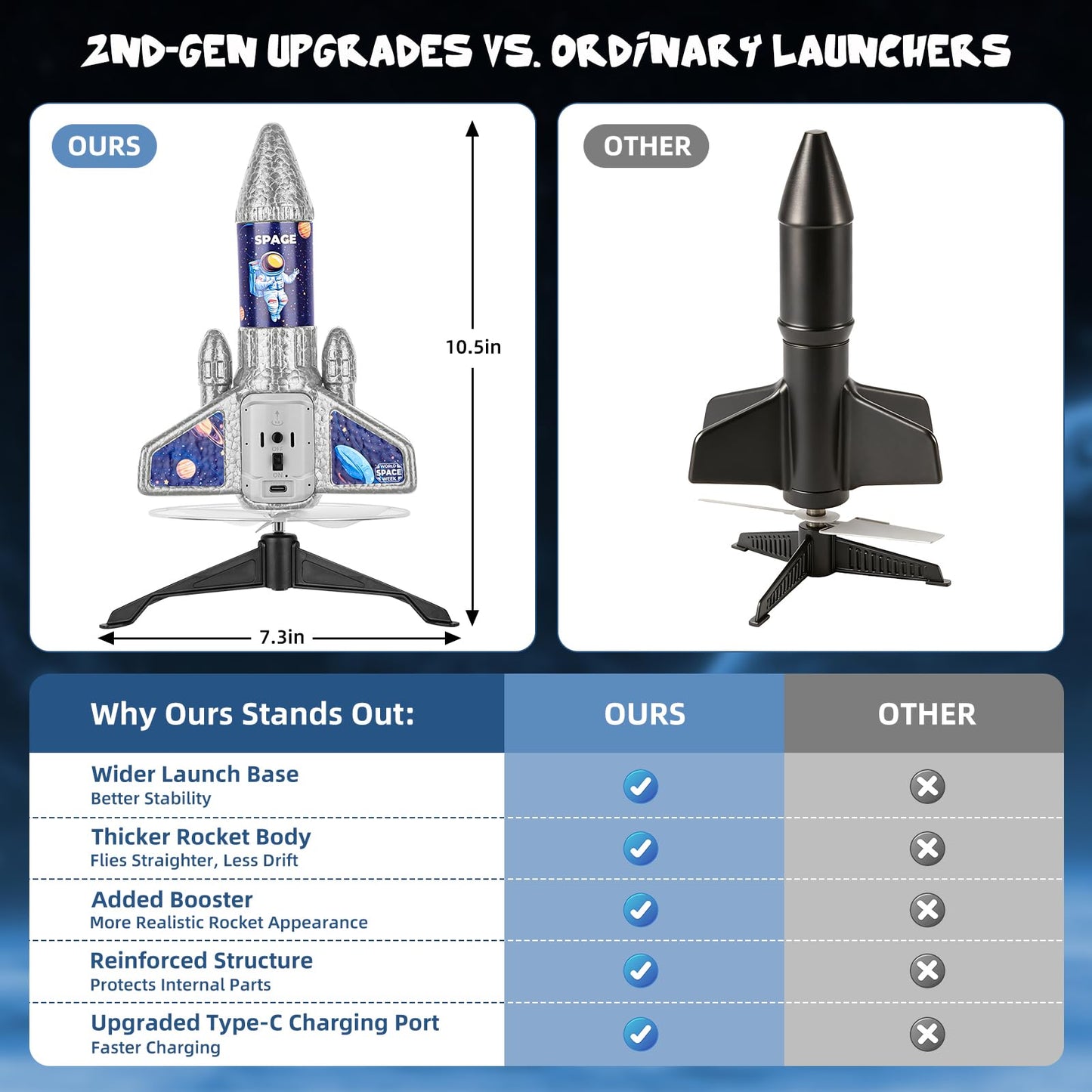 VisionX Kids Rocket Launcher Toy, 2nd Gen Improved Design, Launch Up to 200ft, Auto-Launch Rocket Toy with Parachute, Outdoor Toys for Kids 5-13, for Boys & Girl, Gray