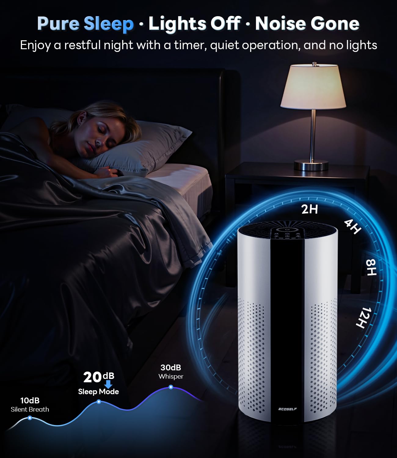 ECOSELF Air Purifiers for Home, Air Purifiers for Bedroom 360° Air Intake with Smart Auto Mode, HEPA Air Purifier, Air Cleaner for Smoke PoIIen Pet Dander