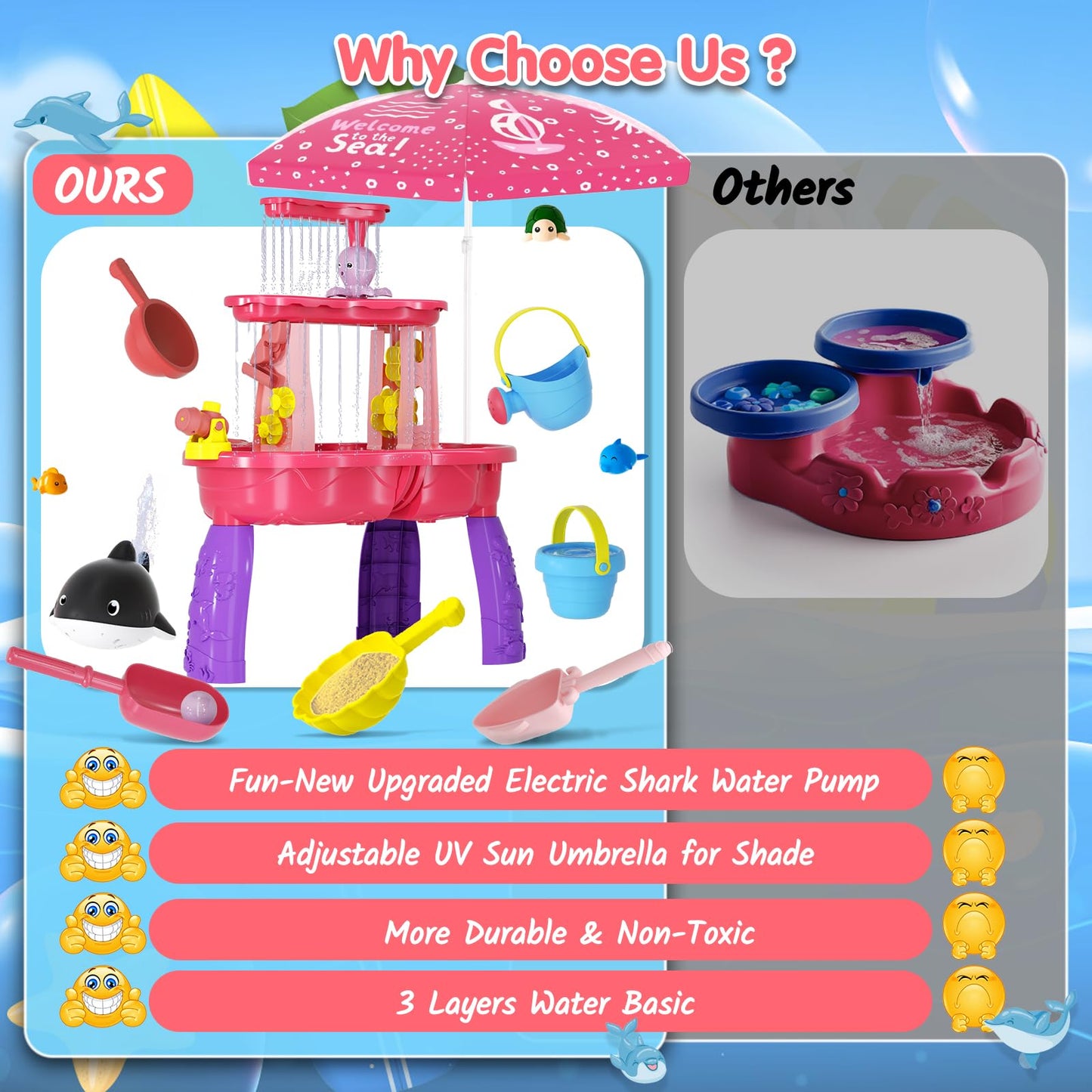 2026 Sand Water Table Toys for Toddlers 1-3 3-5 with Umbrella, 3-Tier Kids Outdoor Water Tables Toy, Auto Electric Pump Sensory Play Water Table for Girls 4-8, Beach Summer Water Toy, Pink&Purple