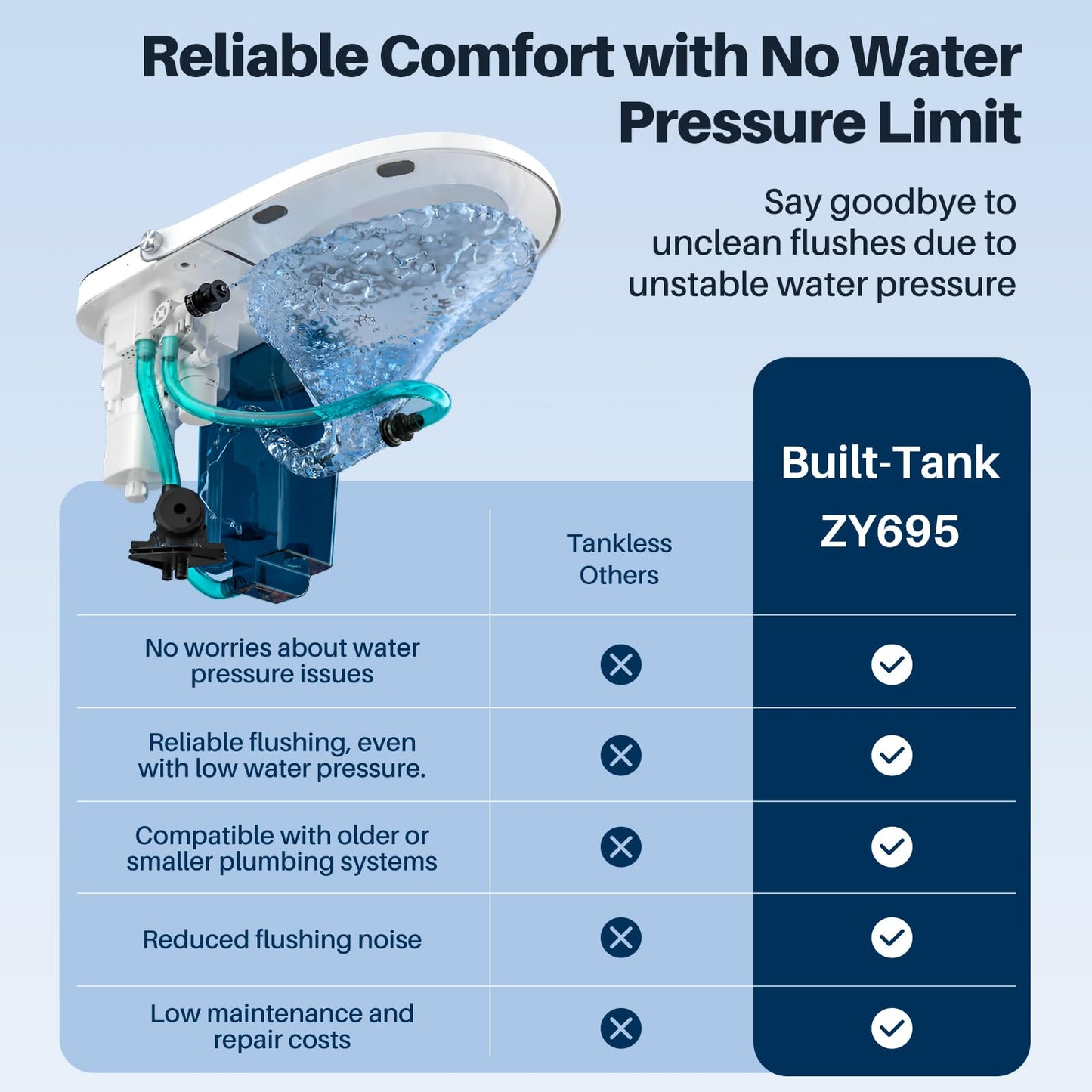 Bazyths Smart Toilet with Bidet Built in Tank, Auto Open Close Lid, 12" Rough In, Heated Seat Foot Sensor, Rear & Feminine Wash Warm Water Air Dryer Self Cleaning, One-Piece Elongated (ZY695A)