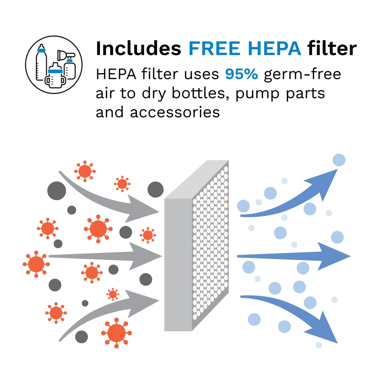 Baby Brezza Bottle Sterilizer and Dryer Advanced – 33% Faster - Largest Capacity Steam Sanitizer - Universal Sterilization Machine for All Bottles + Pump Parts - HEPA Air Filter