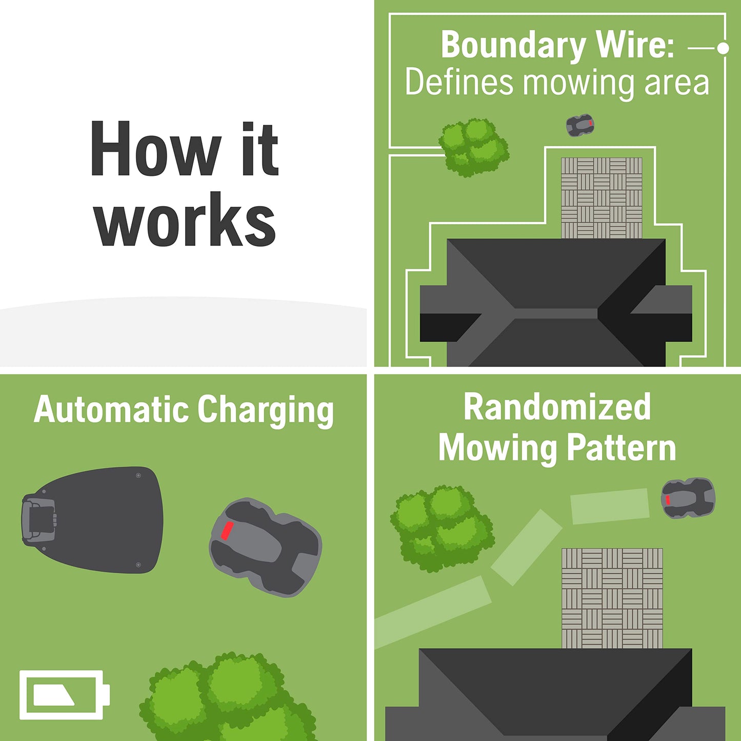 Husqvarna Automower 115H 4G Robotic Lawn Mower with Patented Guidance System, Automatic Lawn Mower with Self Installation and Ultra-Quiet Smart Mowing Technology for Small to Medium Yards (0.4 Acre)