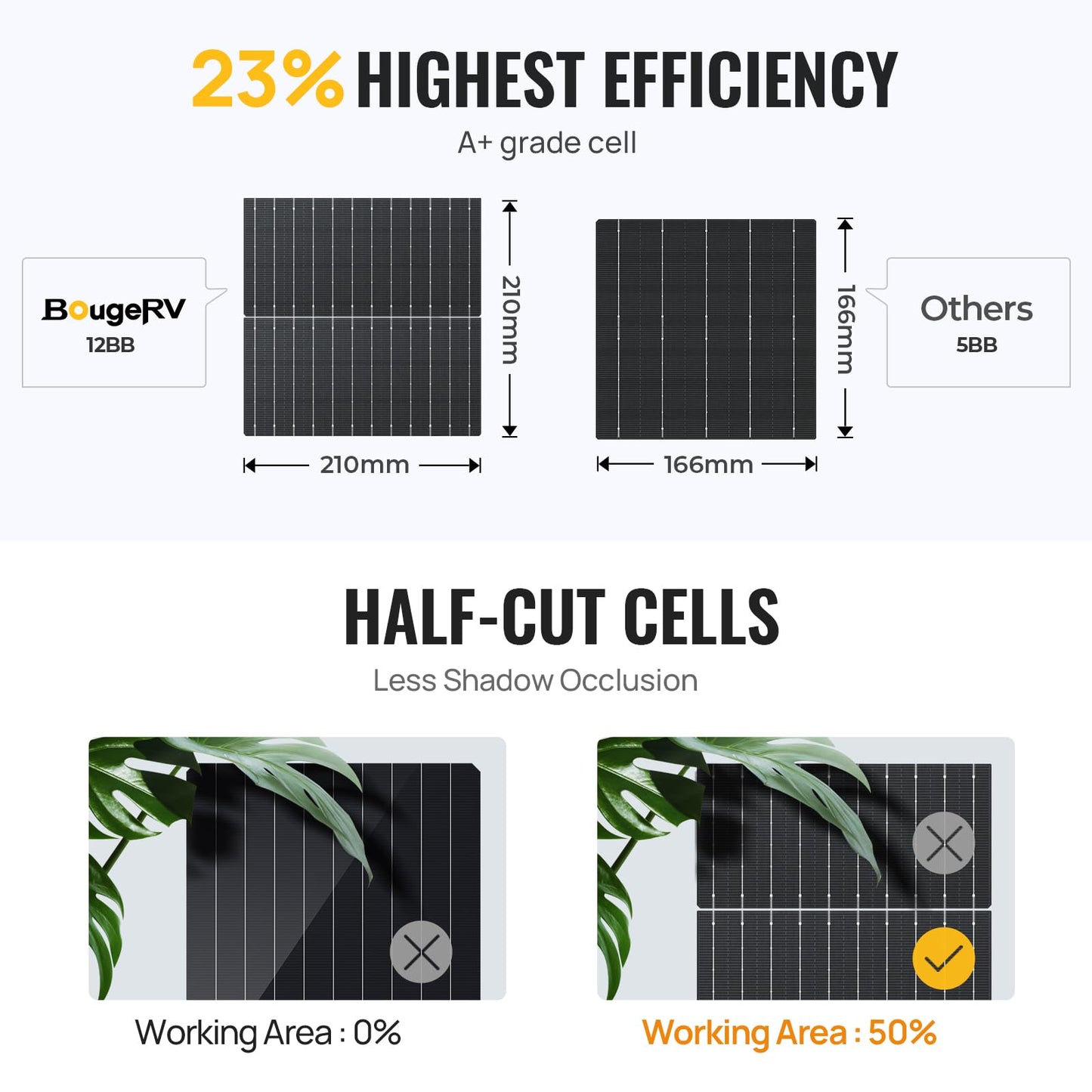 BougeRV Bifacial 300 Watts 12BB Mono Solar Panel, 23% High-Efficiency All Black Design Mono Technology Work with 12 Volts Charger for RV Camping Home Boat Marine Off-Grid, 64.6 x 34.6 x 1.4 in