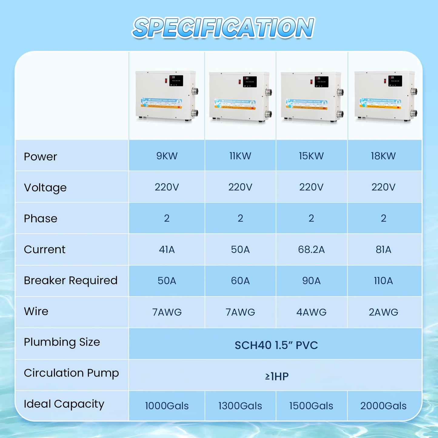 Mxmoonant SPA Heater, 18KW 220V Swimming Pool Heaters Hot Tub Water Thermostat with Touchscreeen for Above Ground Inground Pool, Spa, Bathtub