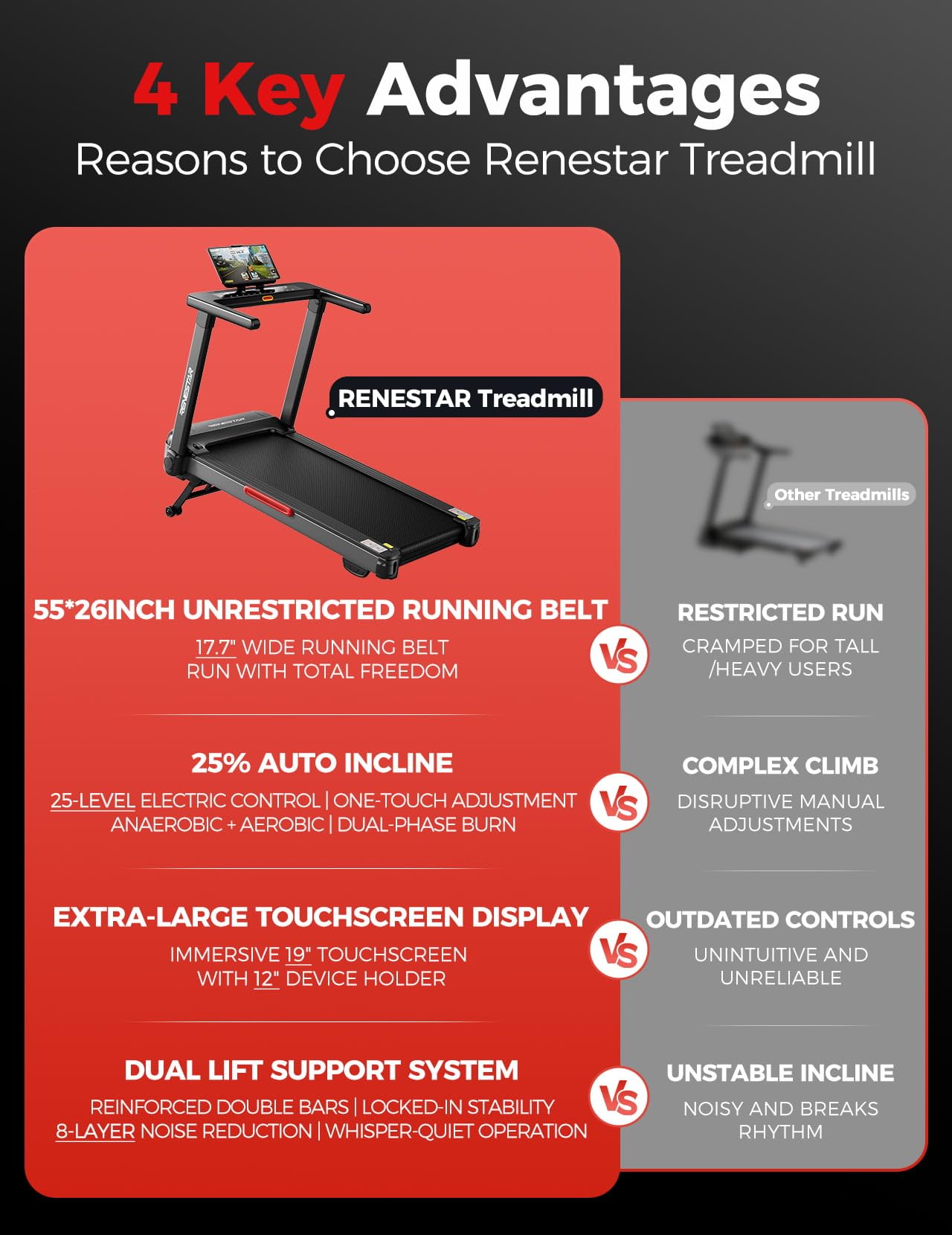 Renestar Treadmill for Home with 25% Auto Incline - 8.5MPH Max Speed, Extra Large LED Touchscreen, 300LBS Capacity, Bluetooth Speaker, 3.5HP Home Office Treadmills for Running Jogging Walking