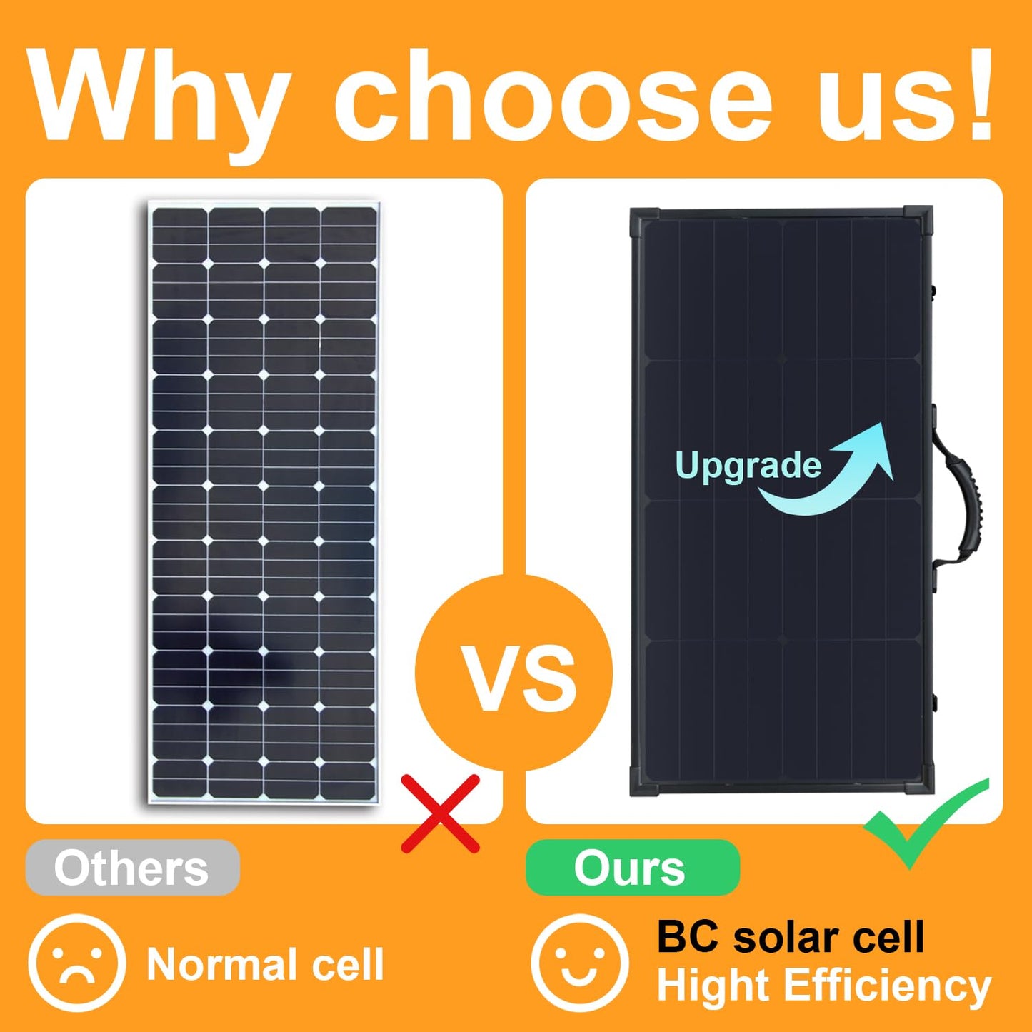 100W Portable Solar Panels Suitcase with 10A Charge Controller, 100W Foldable Solar Panel with Advanced BC Solar Cells-25% High Efficiency, IP68 Waterproof for Camping, RV, Tailgating
