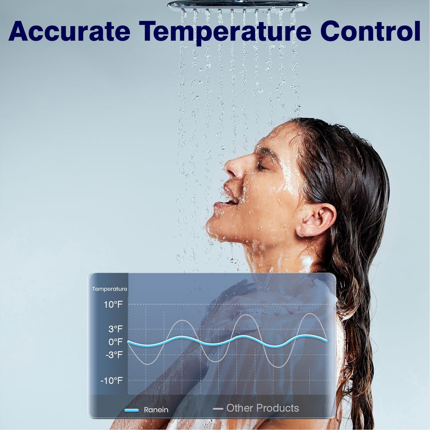 Ranein Electric Tankless Water Heater, 18kW 240V on Demand Instant Endless Water Heater with LED Temperature Display for Residential Whole House Shower, Space Saving