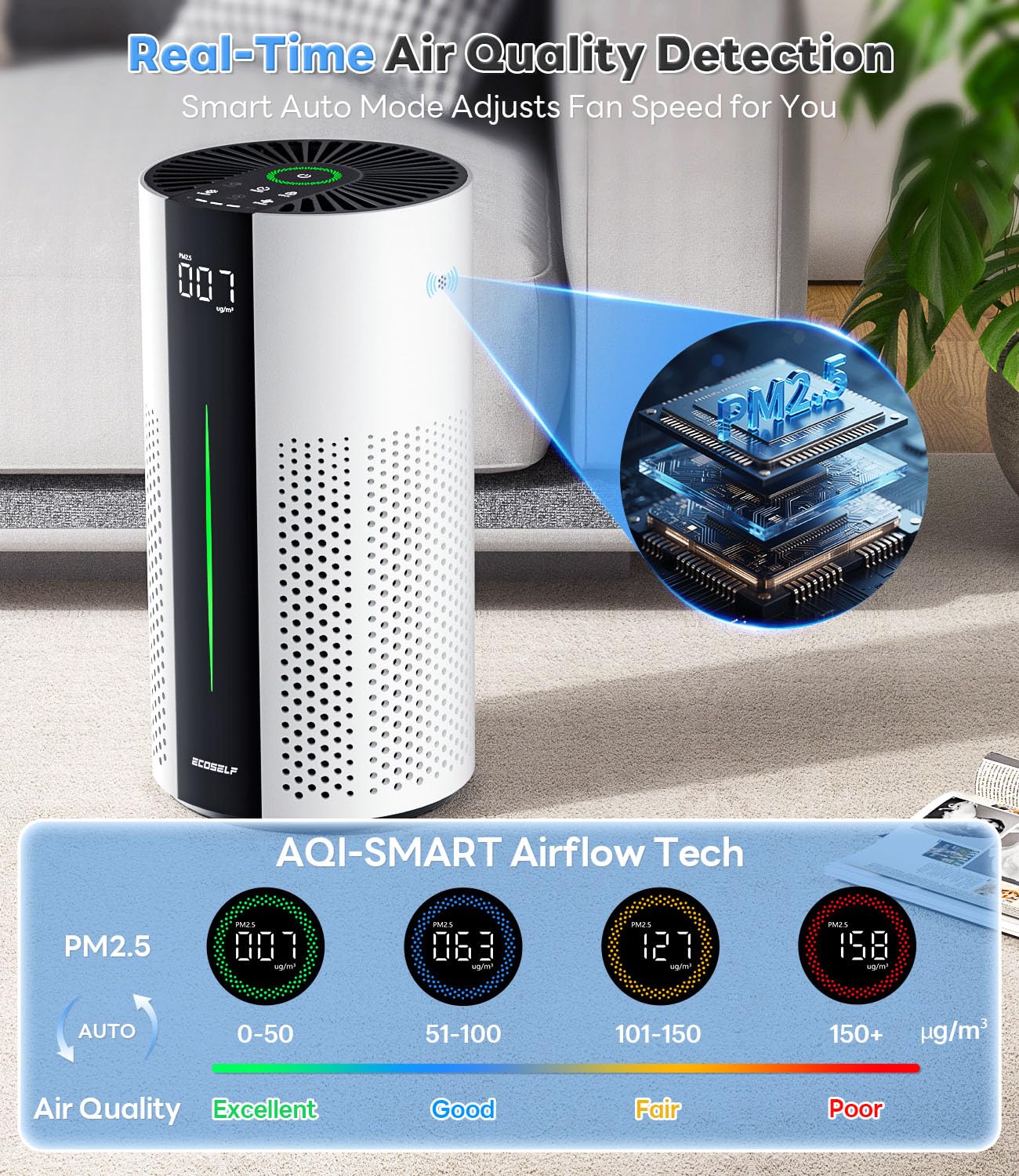 ECOSELF Air Purifiers for Home, Air Purifiers for Bedroom 360° Air Intake with Smart Auto Mode, HEPA Air Purifier, Air Cleaner for Smoke PoIIen Pet Dander